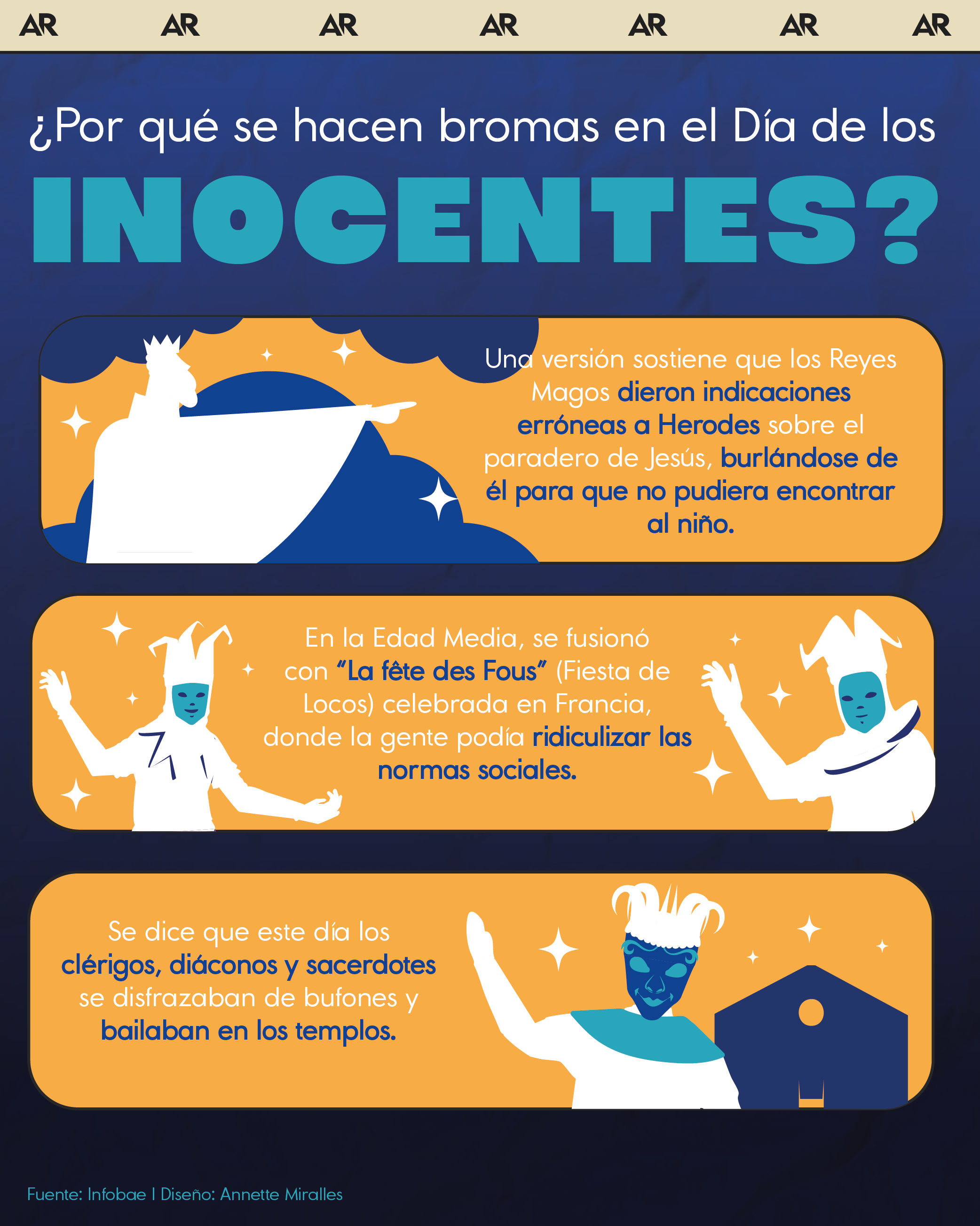 Día de los inocentes, bromas, celebración, noticias, Costa Rica 