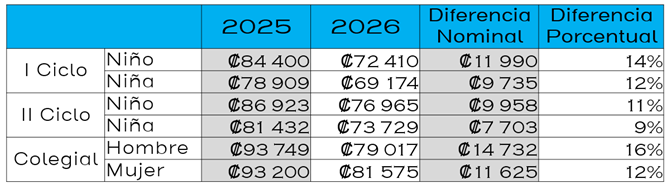 precios uniformes diferencia