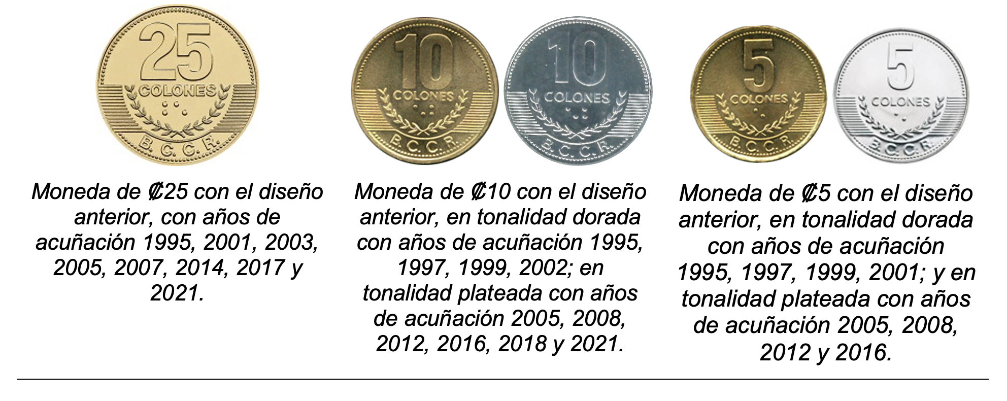 monedas circulación bccr