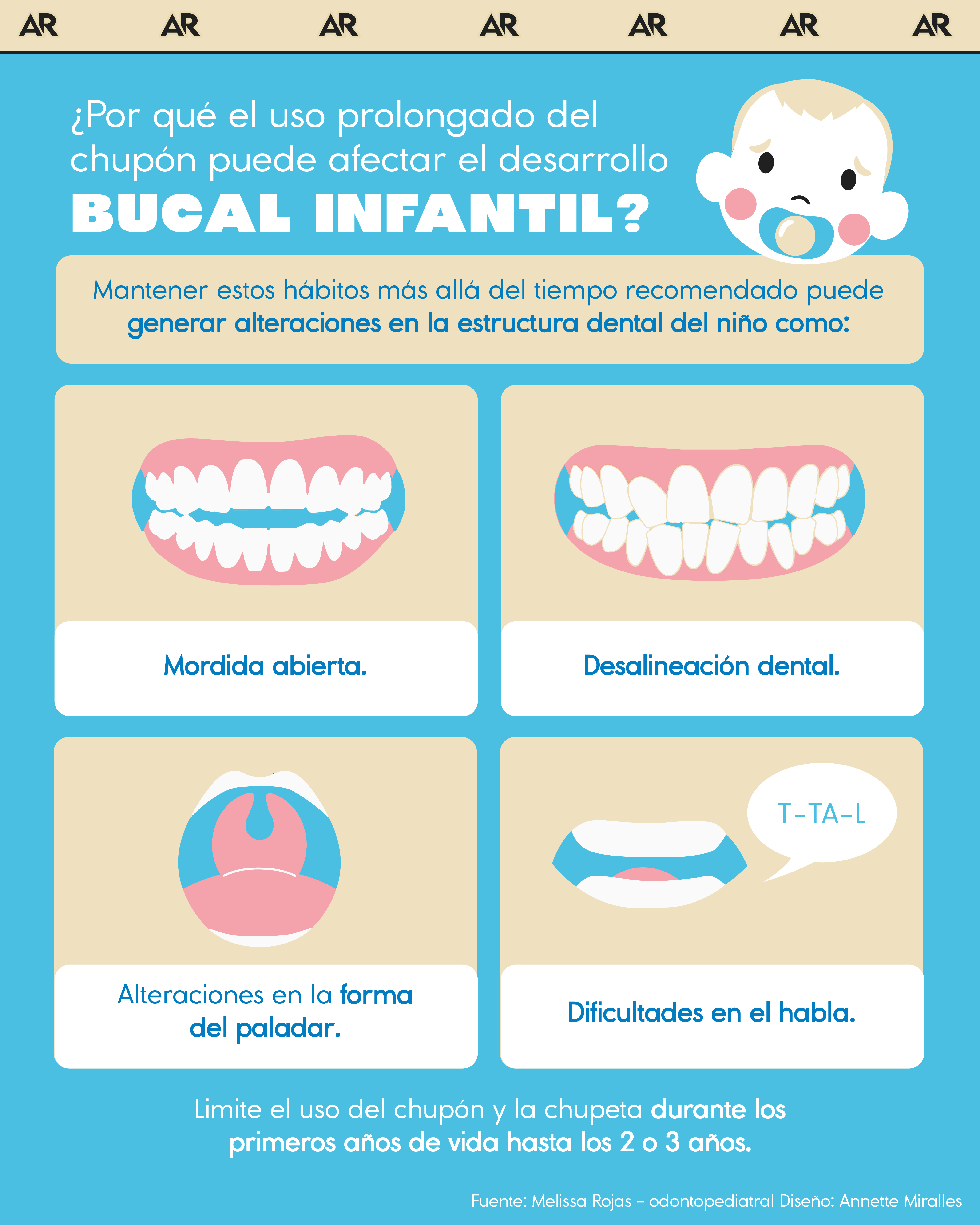 ¿Por qué el uso prolongado del chupón puede afectar el desarrollo bucal infantil?