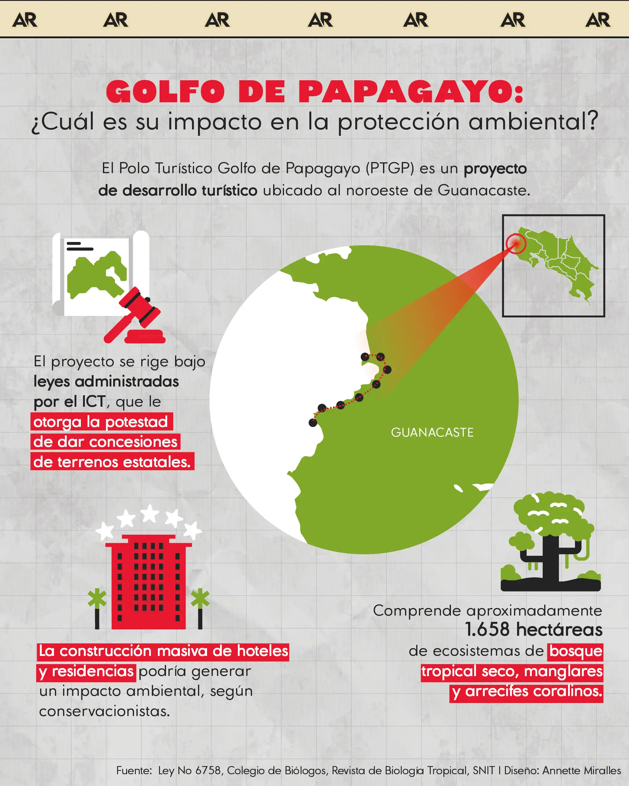 Golfo de Papagayo: ¿Cuál es su impacto en la protección ambiental?