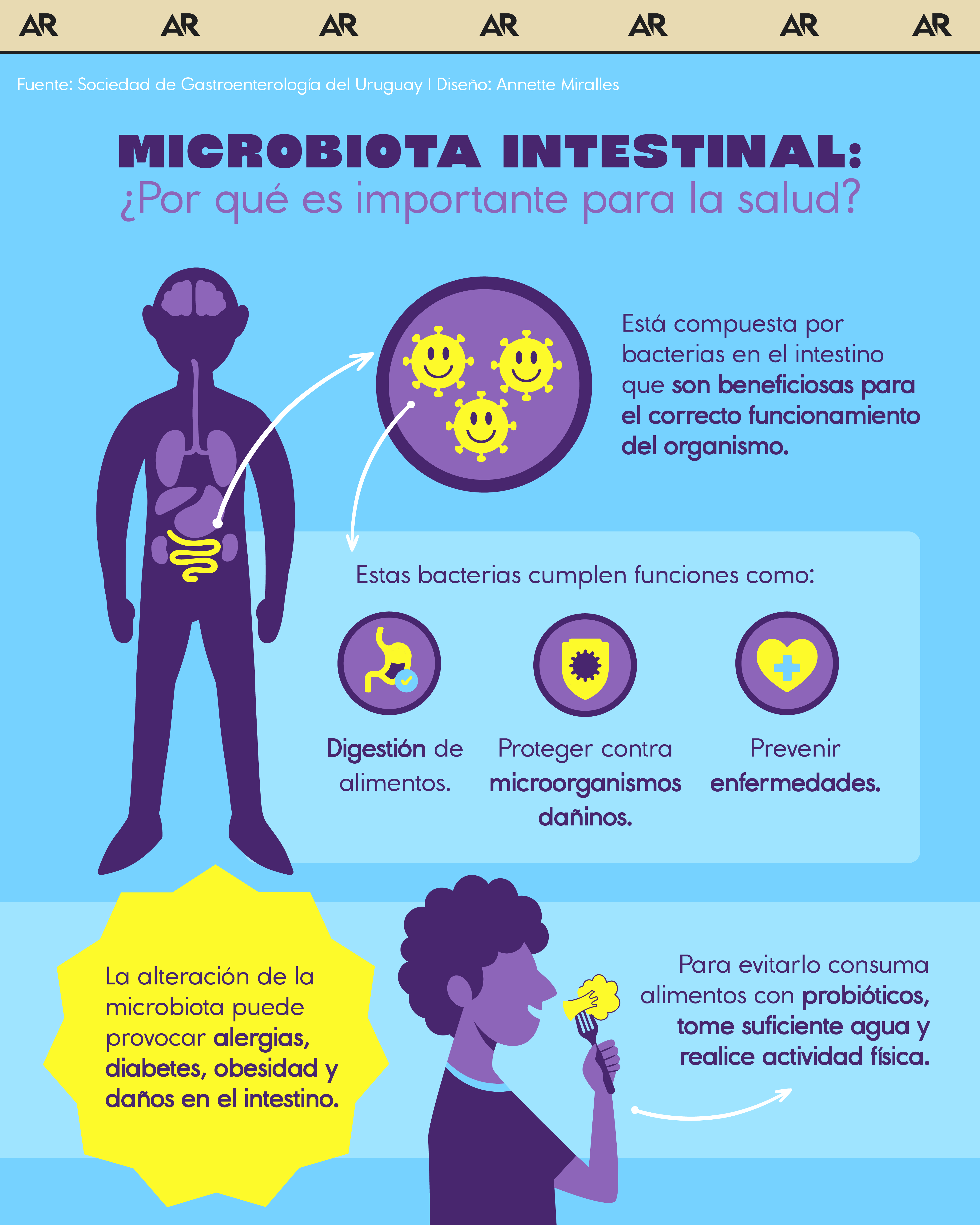 Microbiota intestinal: ¿Por qué es importante para la salud?’