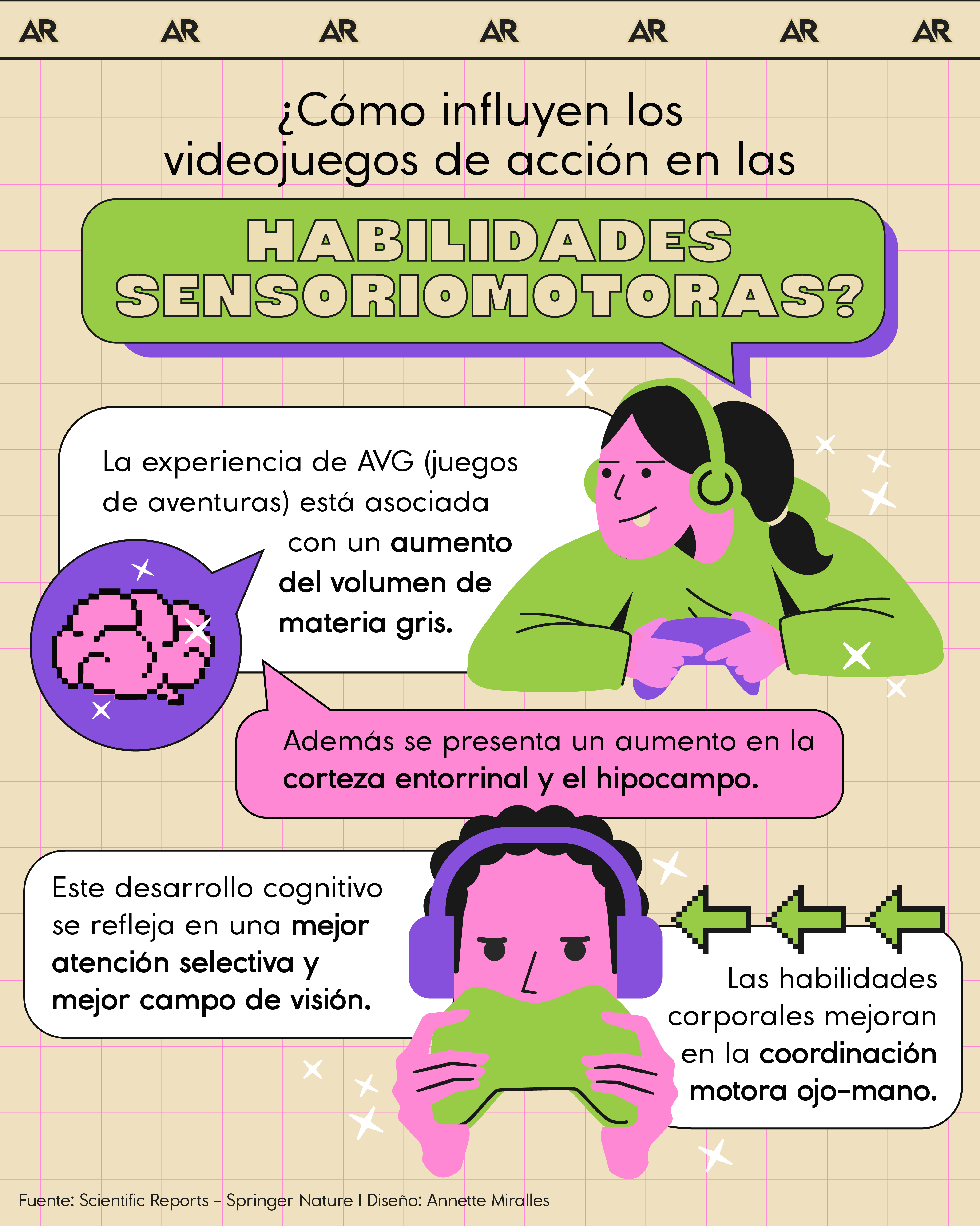 ¿Cómo influyen los videojuegos de acción en las habilidades sensoriomotoras?