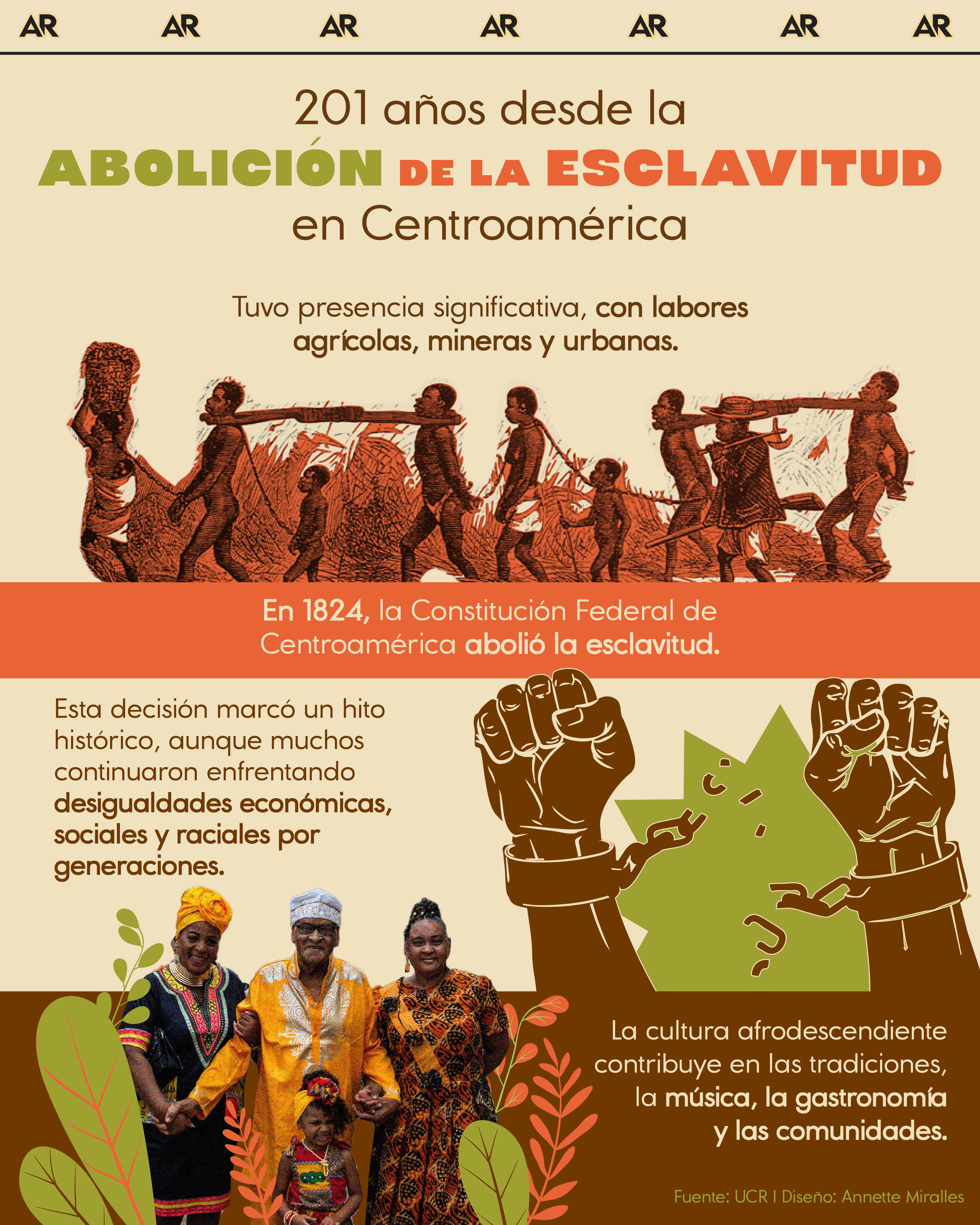 201 años desde la abolición de la esclavitud en Centroamérica