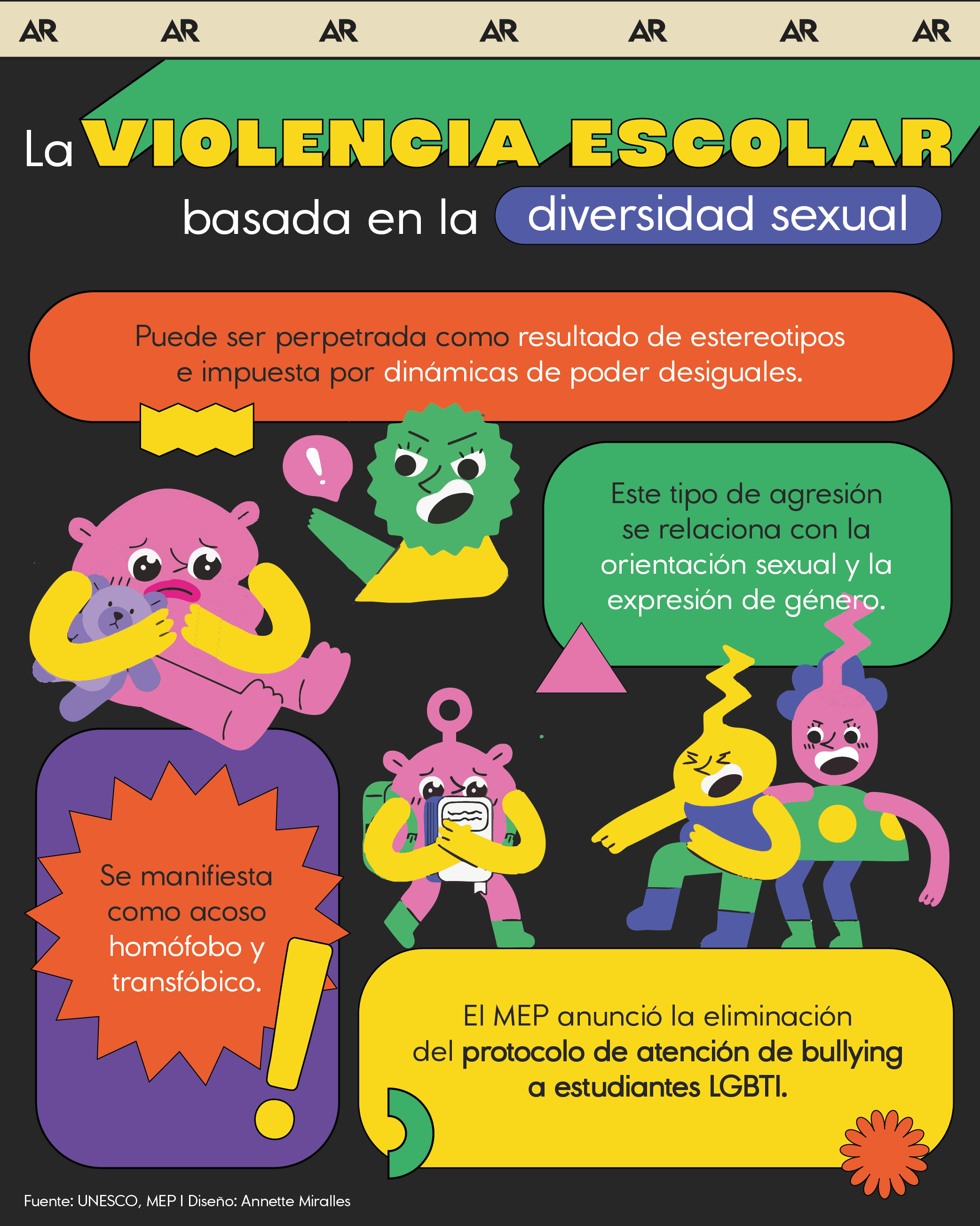 violencia, bullying, acoso, diversidad, escuela, género, noticias, Costa Rica 