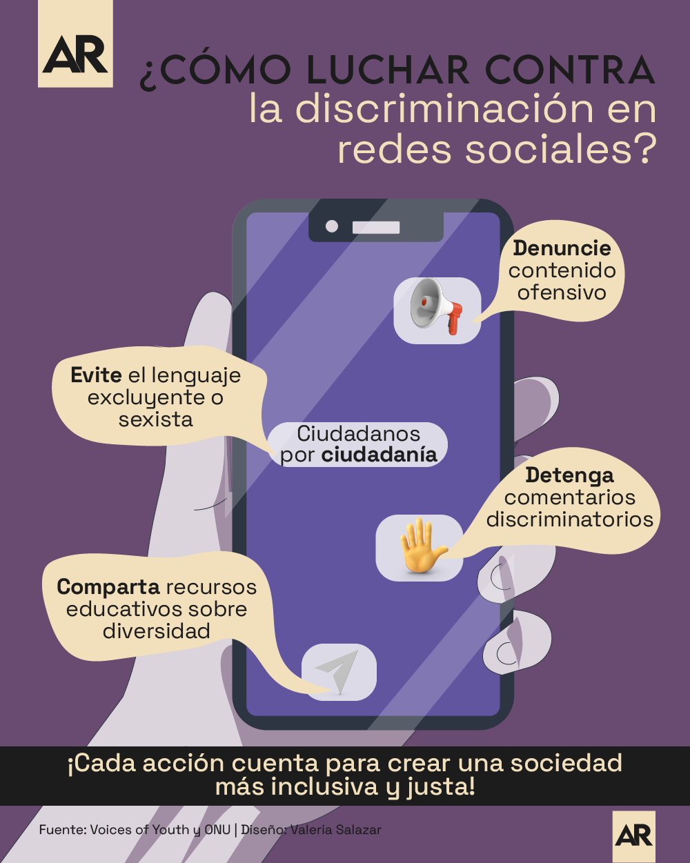 Redes sociales, Discriminación, Soluciones, Medidas