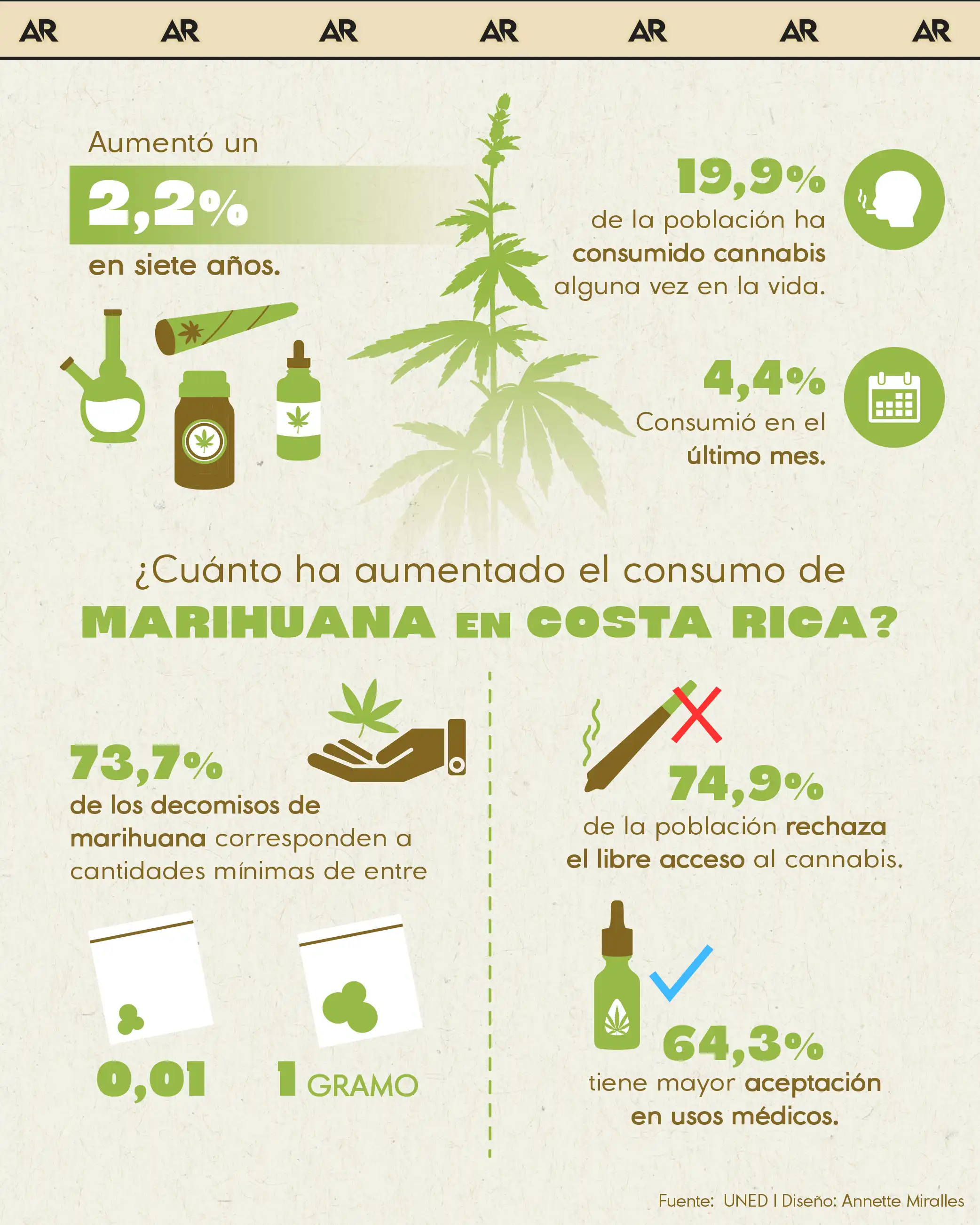marihuana, cannabis, consumo, salud, noticias, Costa Rica 