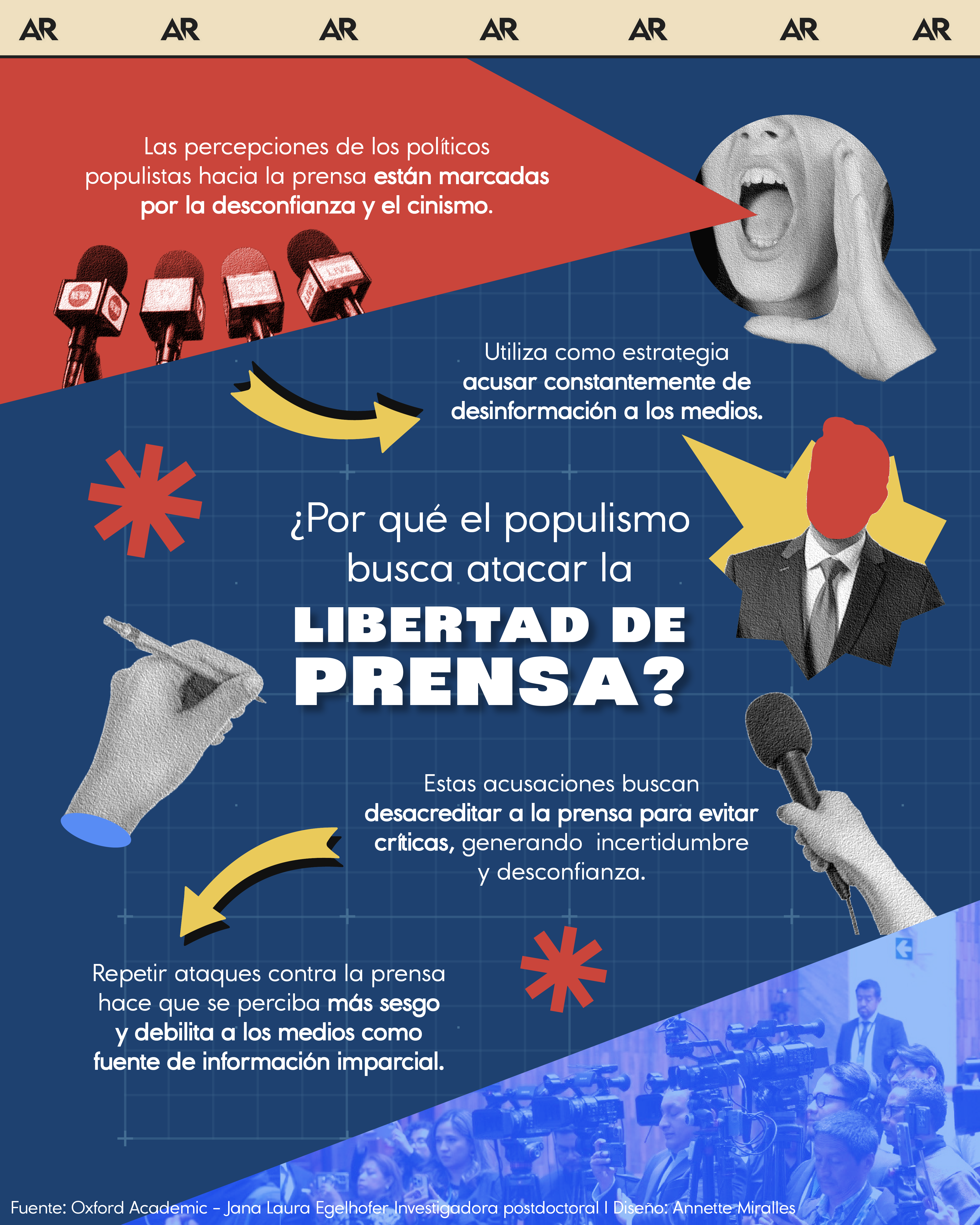 ¿Por qué el populismo busca atacar la libertad de prensa?