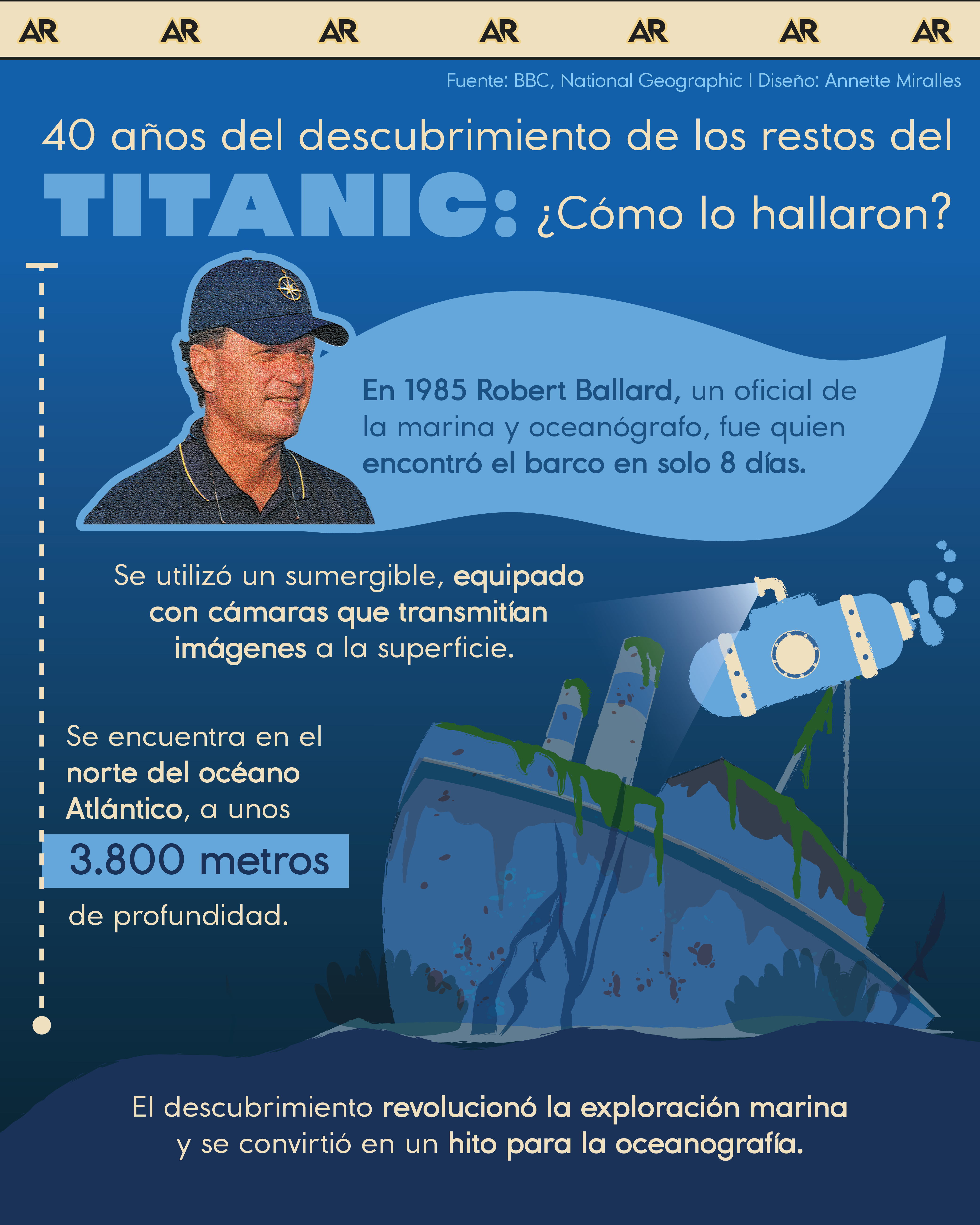Titanic, barco, descubrimiento, historia, noticias, Costa Rica 