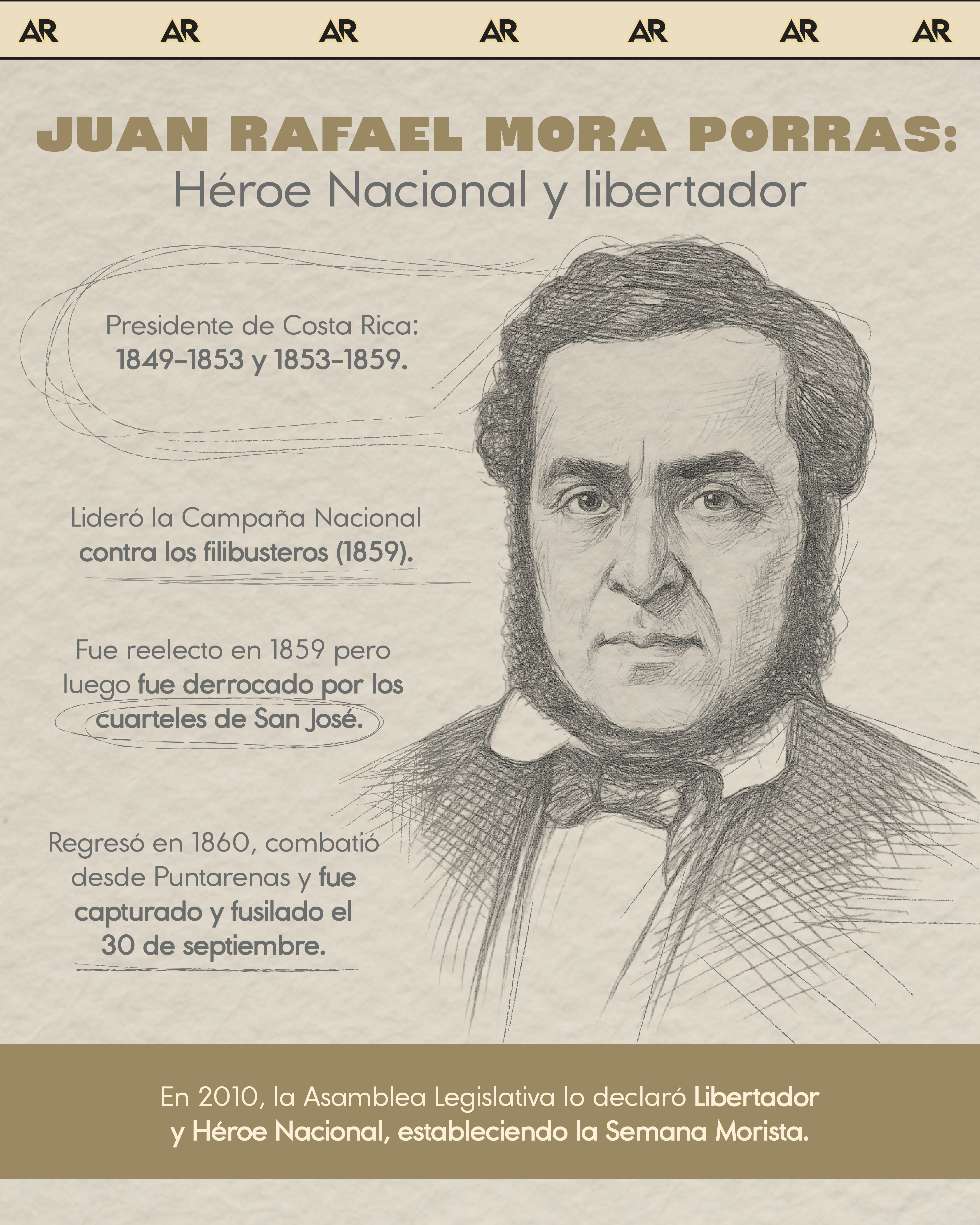 Juan Rafael Mora Porras, noticias, Costa Rica 