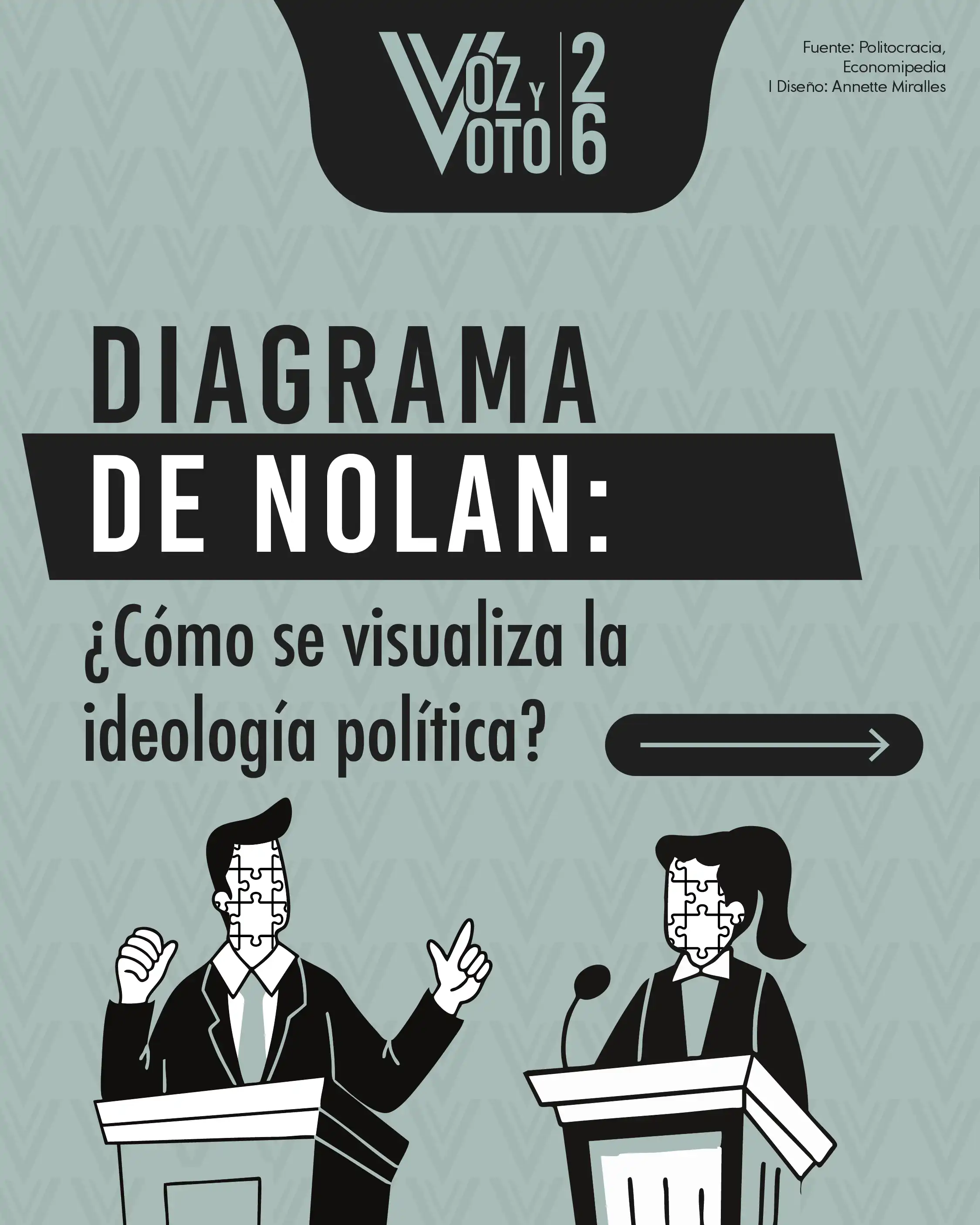 Diagrama de Nolan: ¿Cómo medir la ideología política?