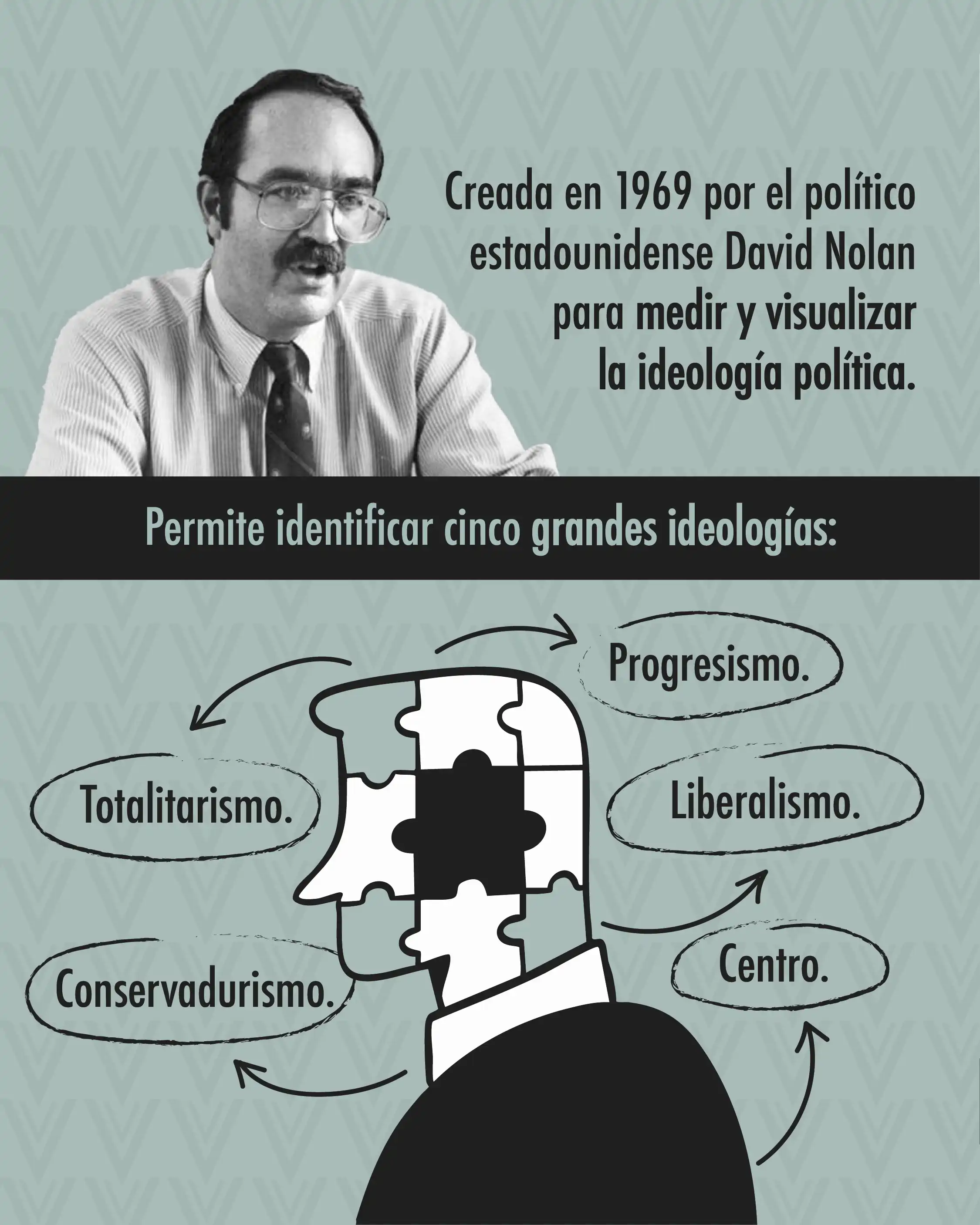Diagrama de Nolan: ¿Cómo medir la ideología política?
