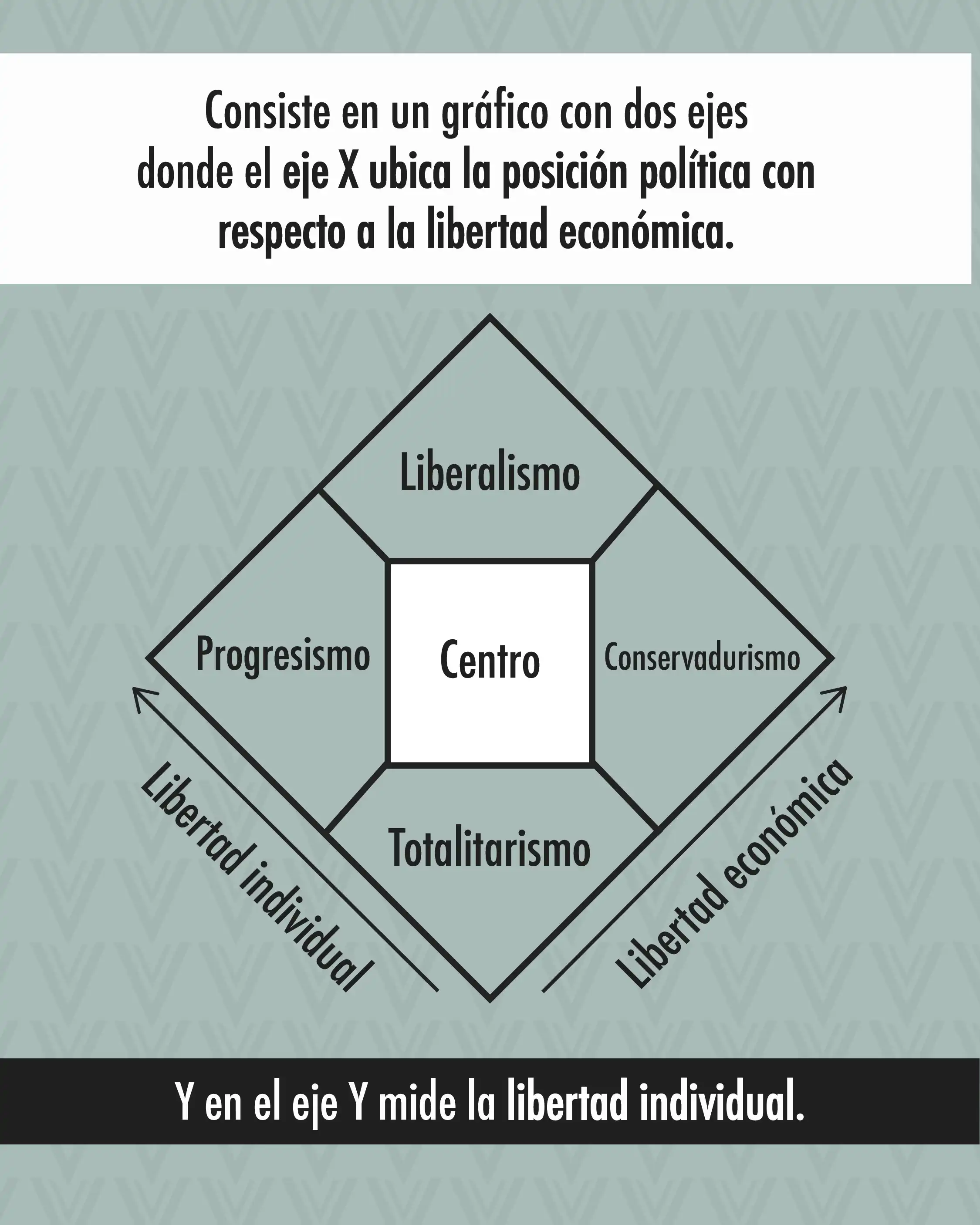 Diagrama de Nolan: ¿Cómo medir la ideología política?