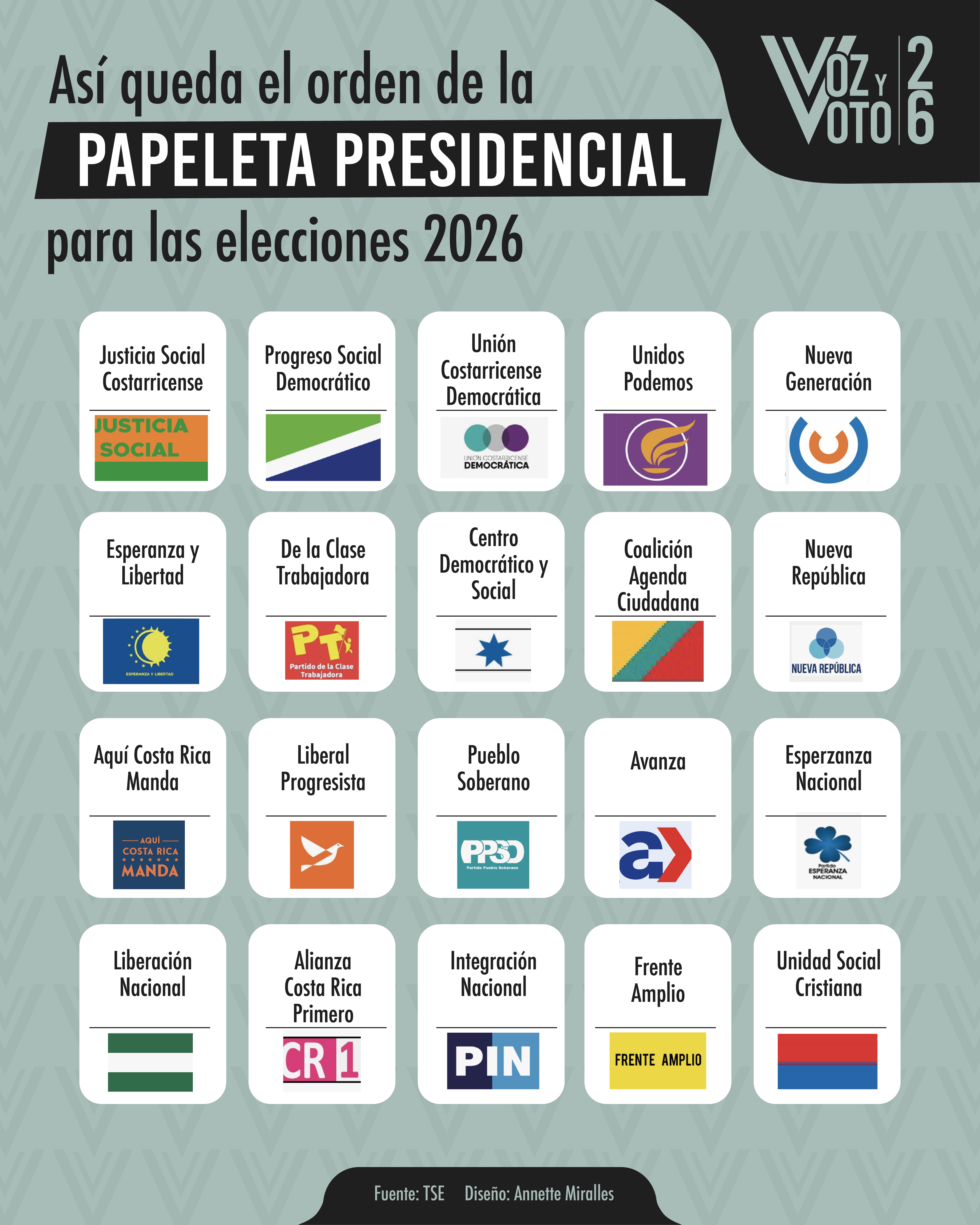 papeleta, elecciones 2026, voz y voto, noticias, Costa Rica 