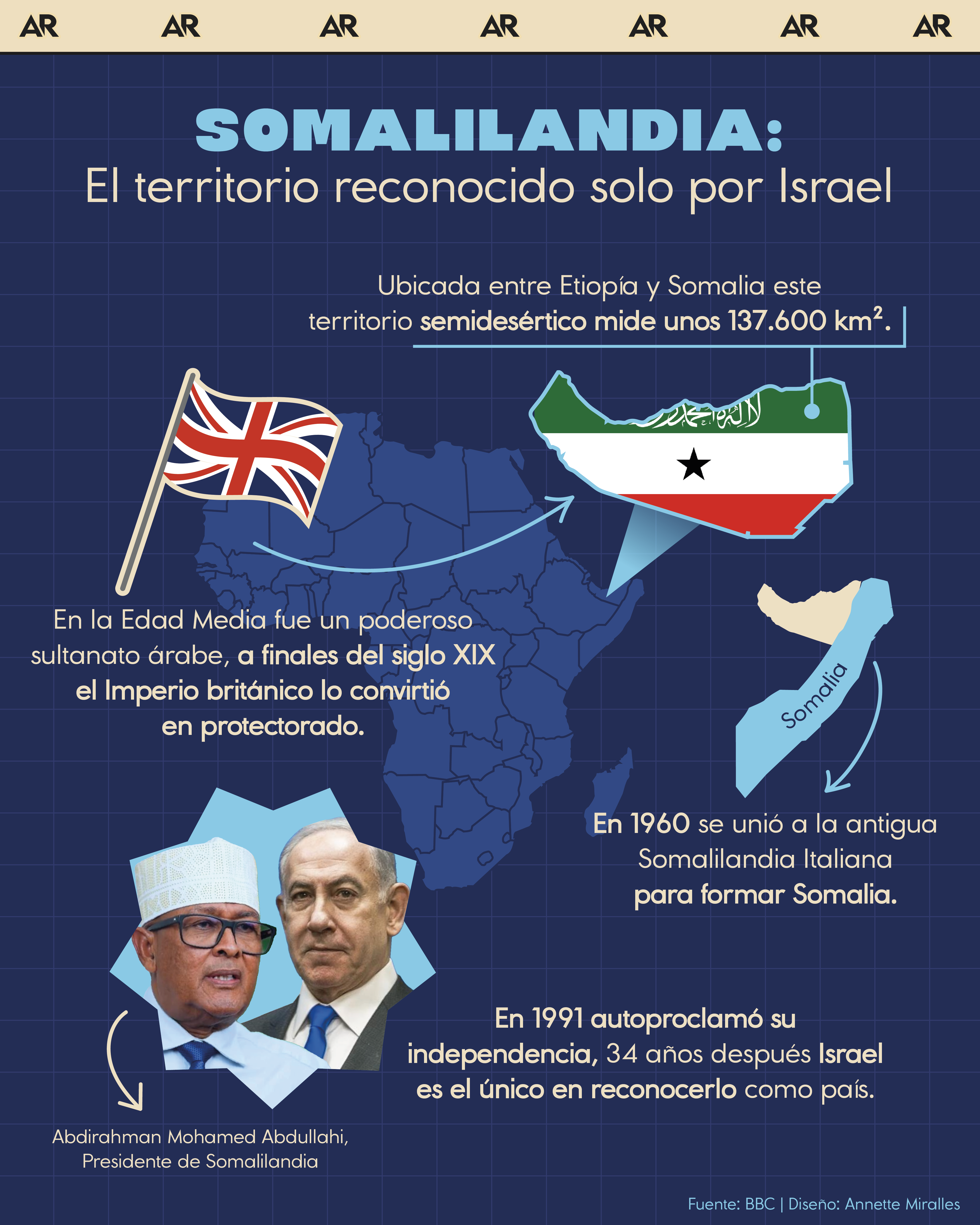 Somalilandia, Israel, historia, internacional, noticias, Costa Rica 