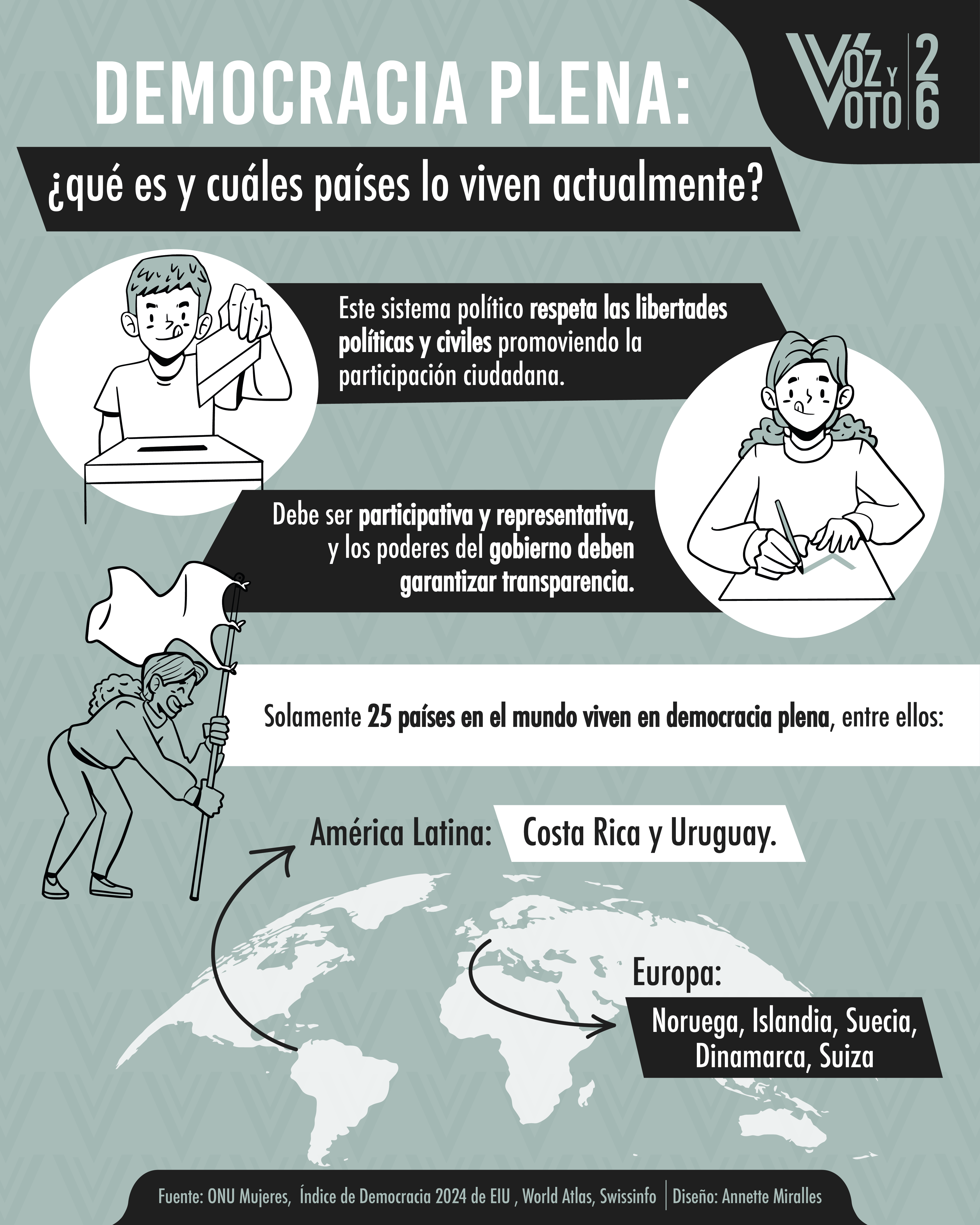 Democracia plena: ¿qué es y cuáles países lo viven actualmente?