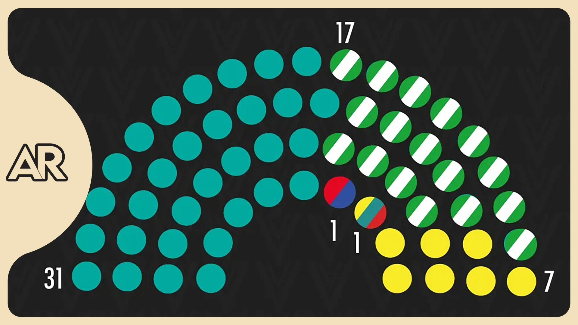 ¿Qué alcance tiene la mayoría simple obtenida por el oficialismo en el nuevo periodo legislativo?