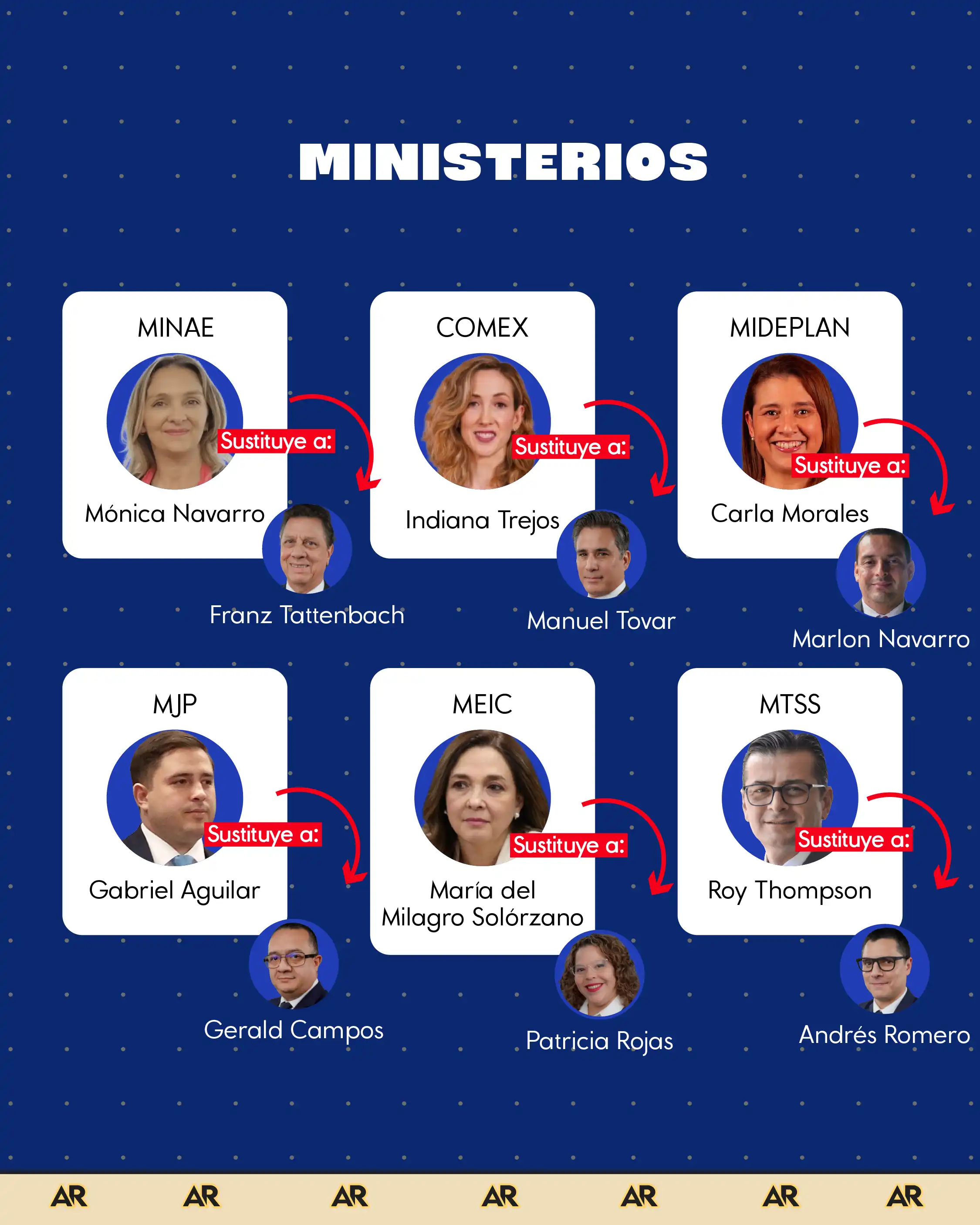 Conozca el nuevo gabinete para el gobierno entrante de Laura Fernández