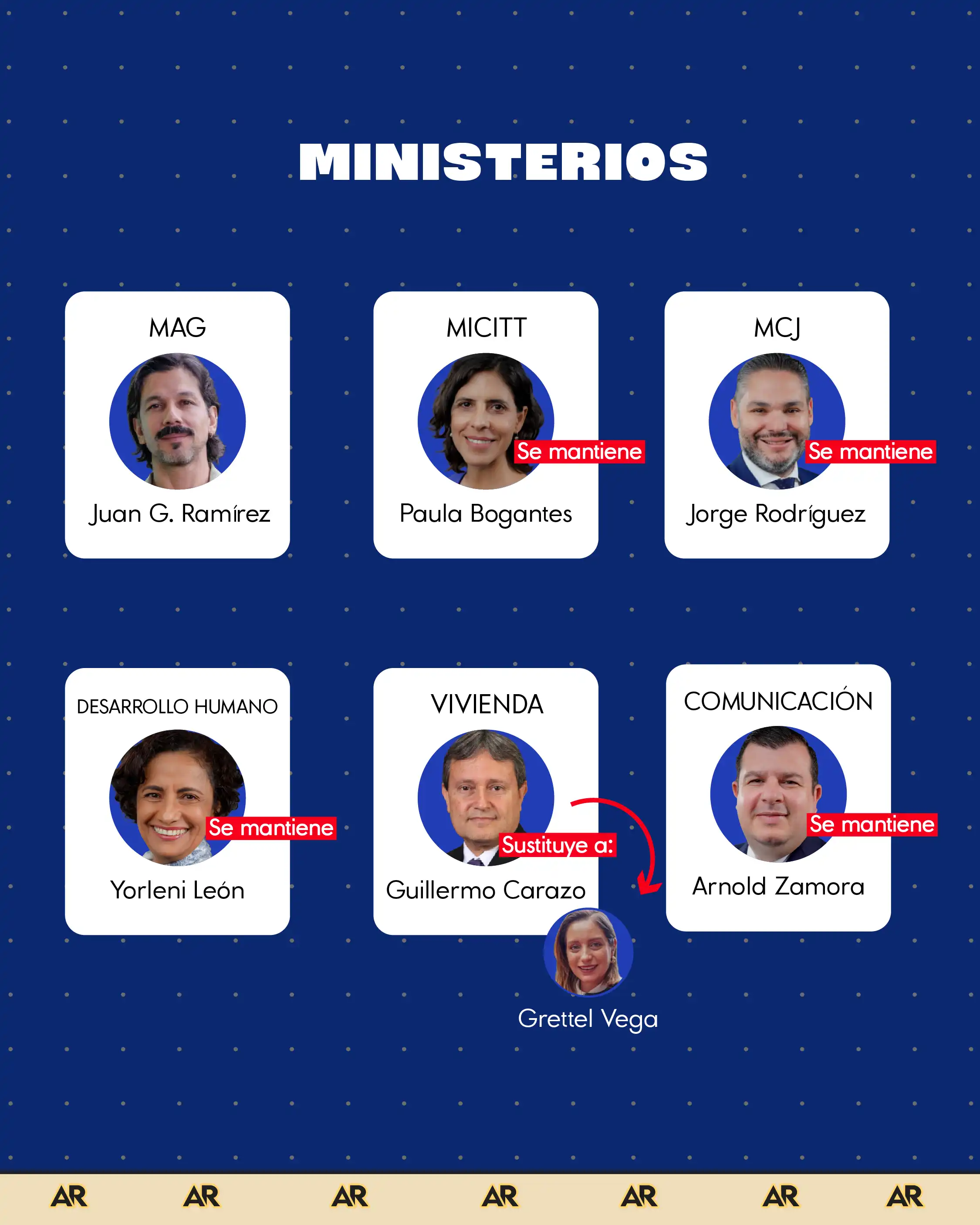 Conozca el nuevo gabinete para el gobierno entrante de Laura Fernández