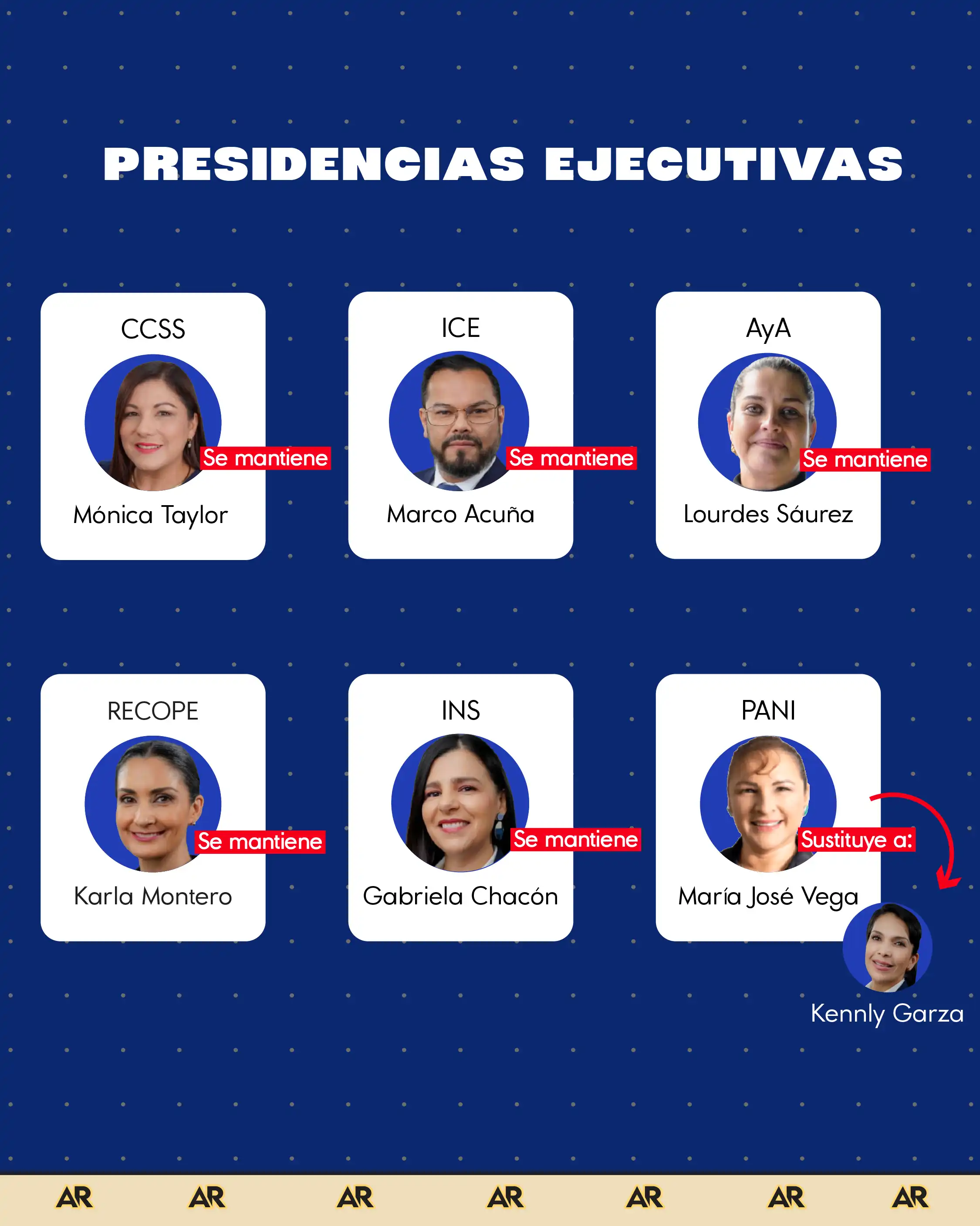 Conozca el nuevo gabinete para el gobierno entrante de Laura Fernández