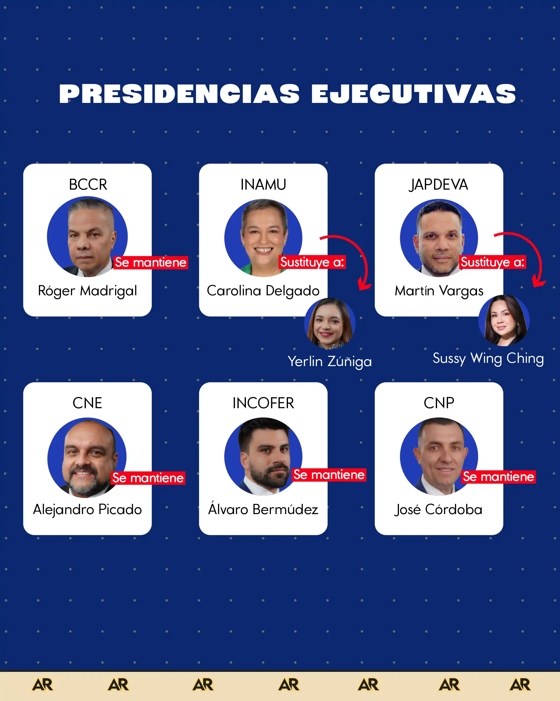 Conozca el nuevo gabinete para el gobierno entrante de Laura Fernández