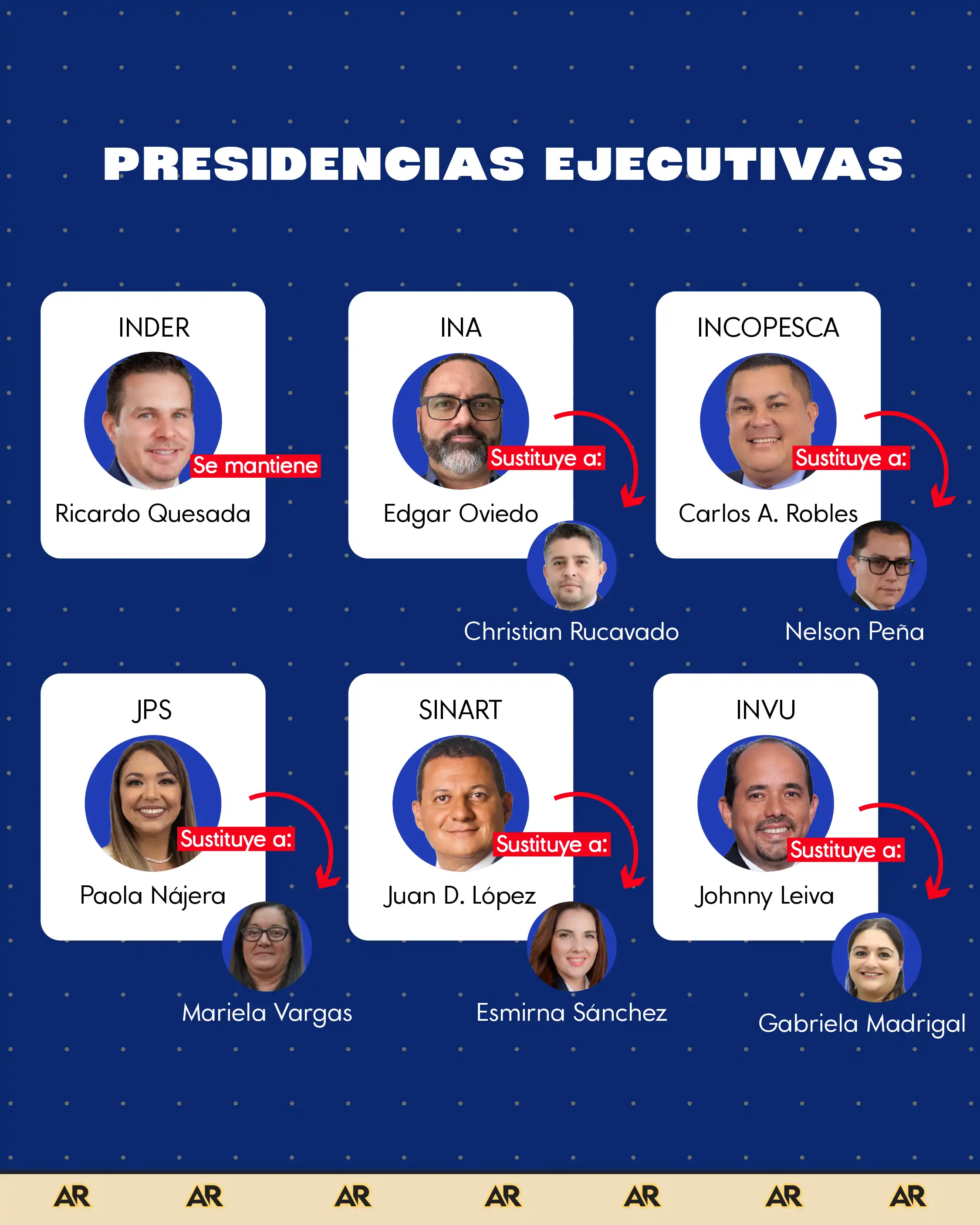 Conozca el nuevo gabinete para el gobierno entrante de Laura Fernández