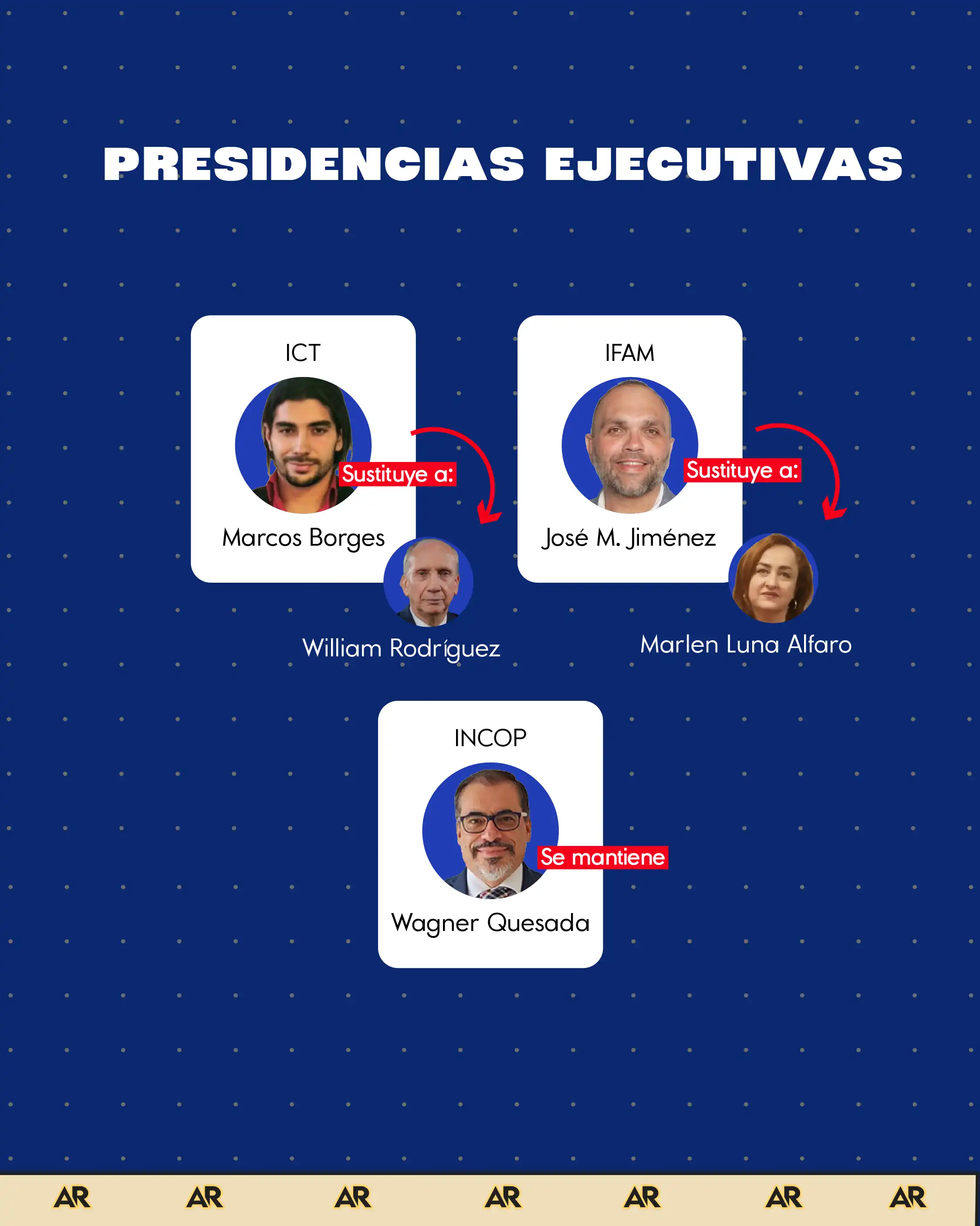 Conozca el nuevo gabinete para el gobierno entrante de Laura Fernández