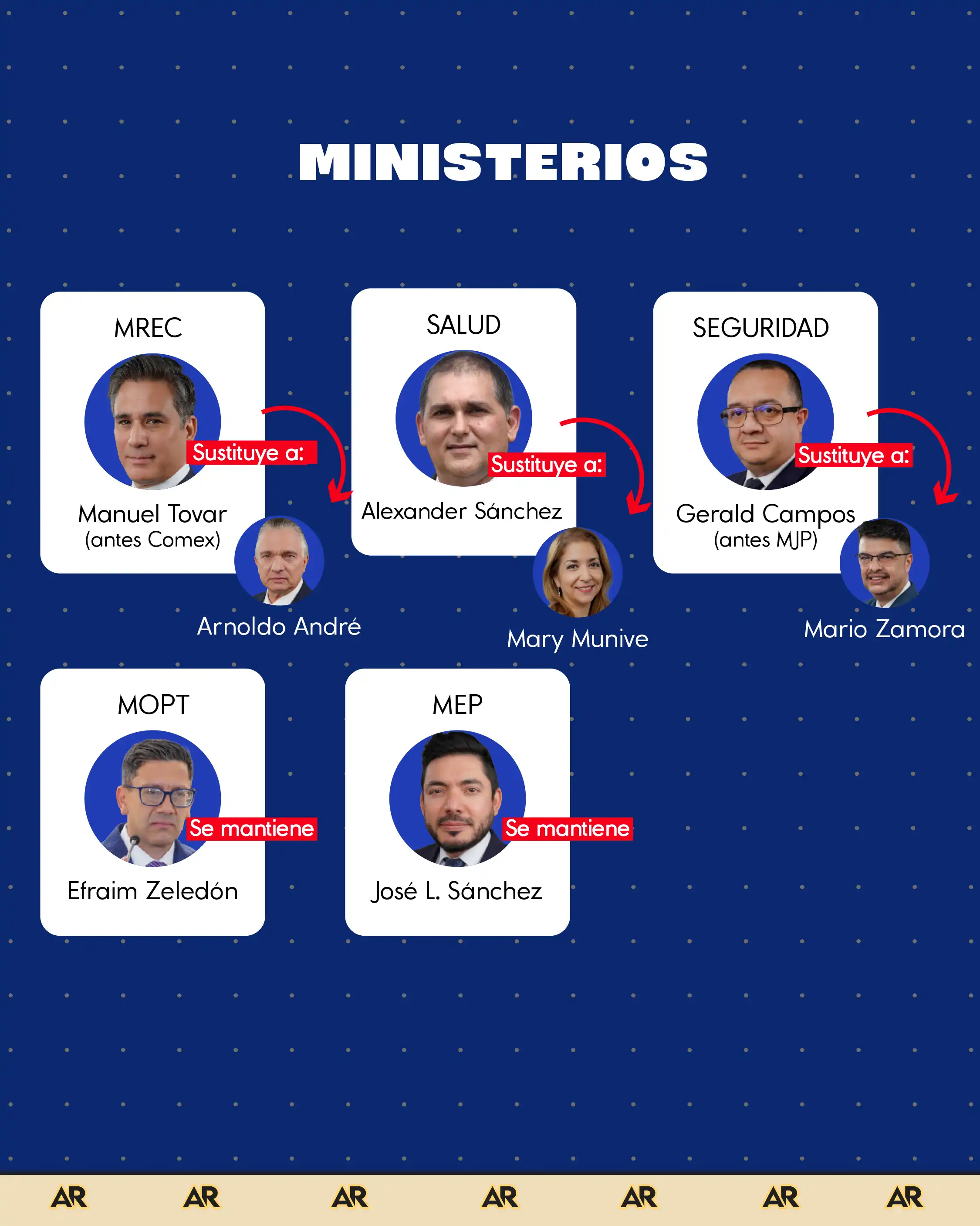 Conozca el nuevo gabinete para el gobierno entrante de Laura Fernández