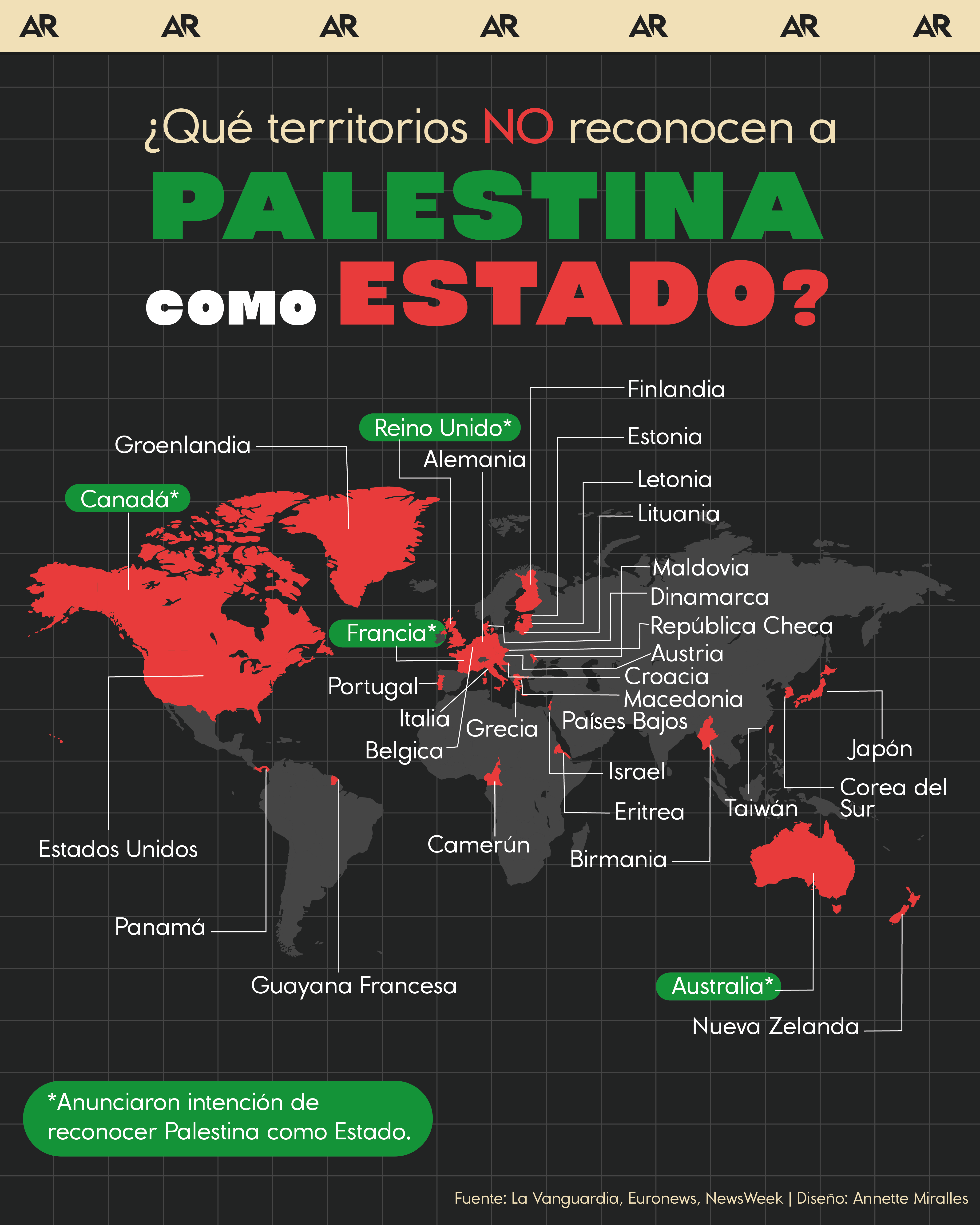 ¿Qué territorios no reconocen a Palestina como Estado?