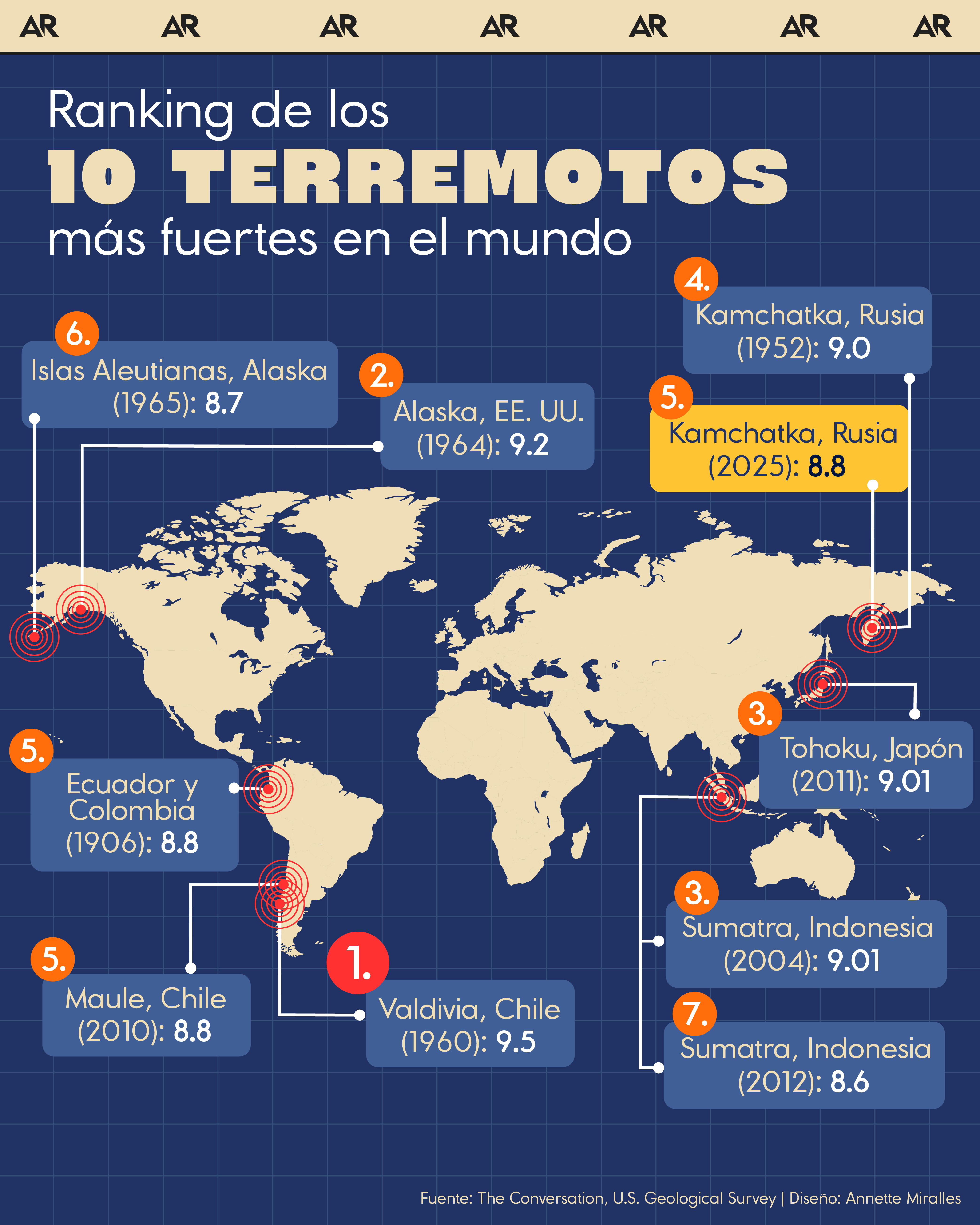 terremoto, ranking, Rusia, noticias, Costa Rica 
