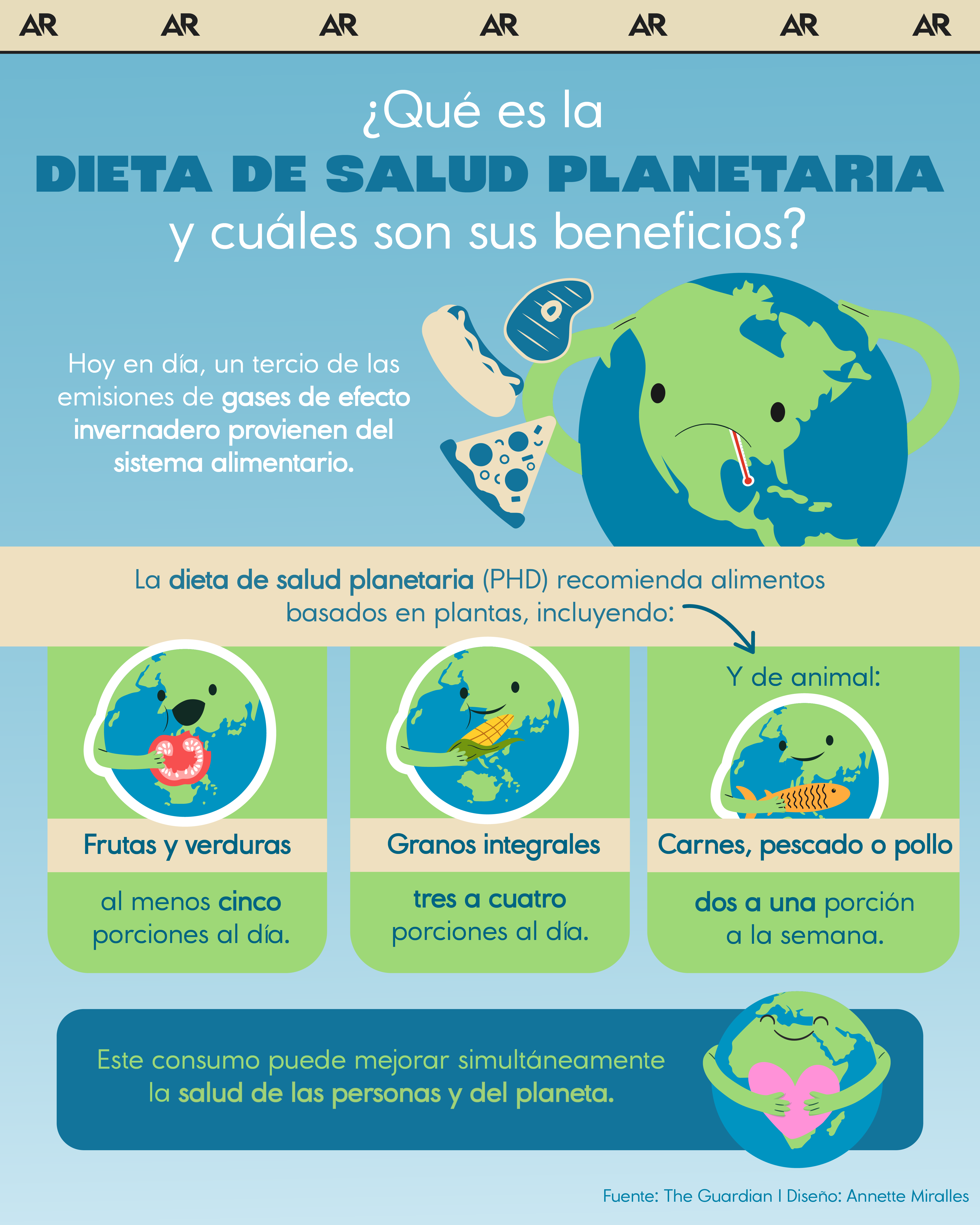 ¿Qué es la dieta de salud planetaria y cuáles son sus beneficios?
