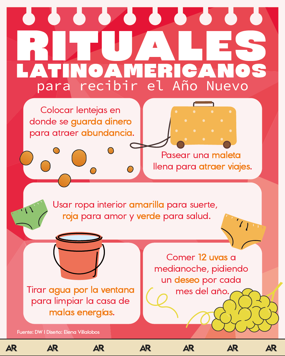 Rituales, latinoamericanos, Año Nuevo, Internacional, Noticias