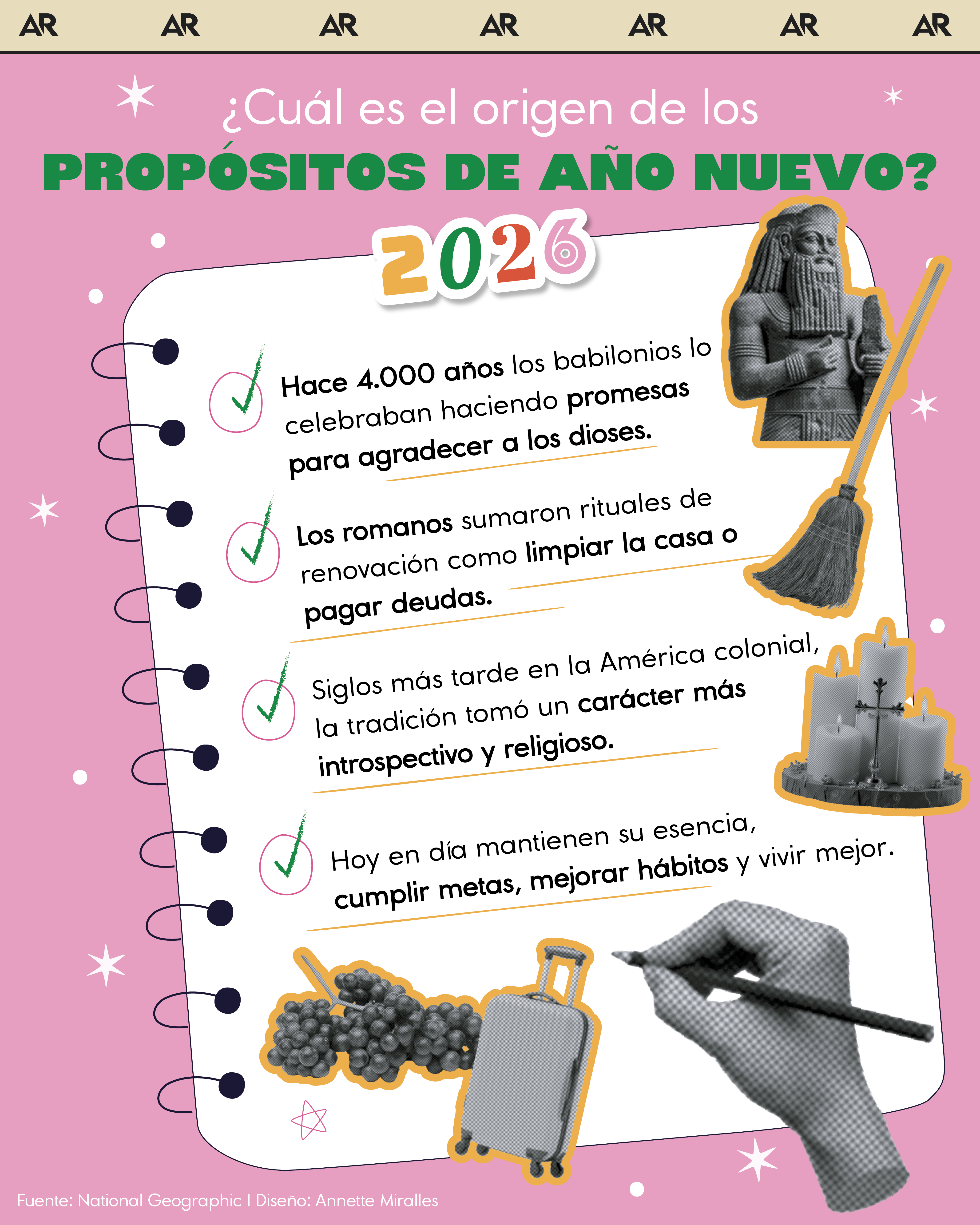 ¿Cuál es el origen de los propósitos de Año Nuevo?