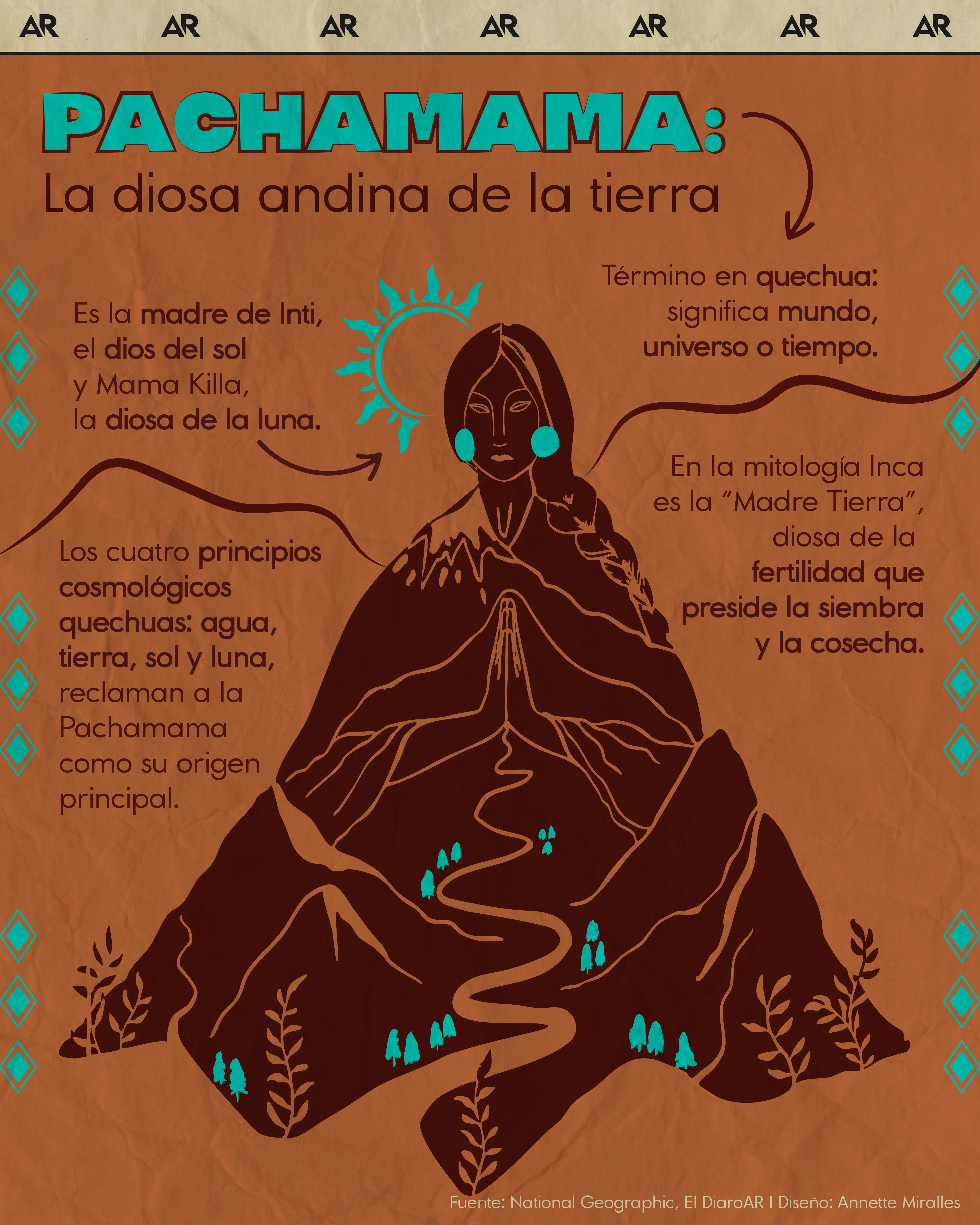 Pachamama, diosa, inca, indígenas, noticias, Costa Rica 