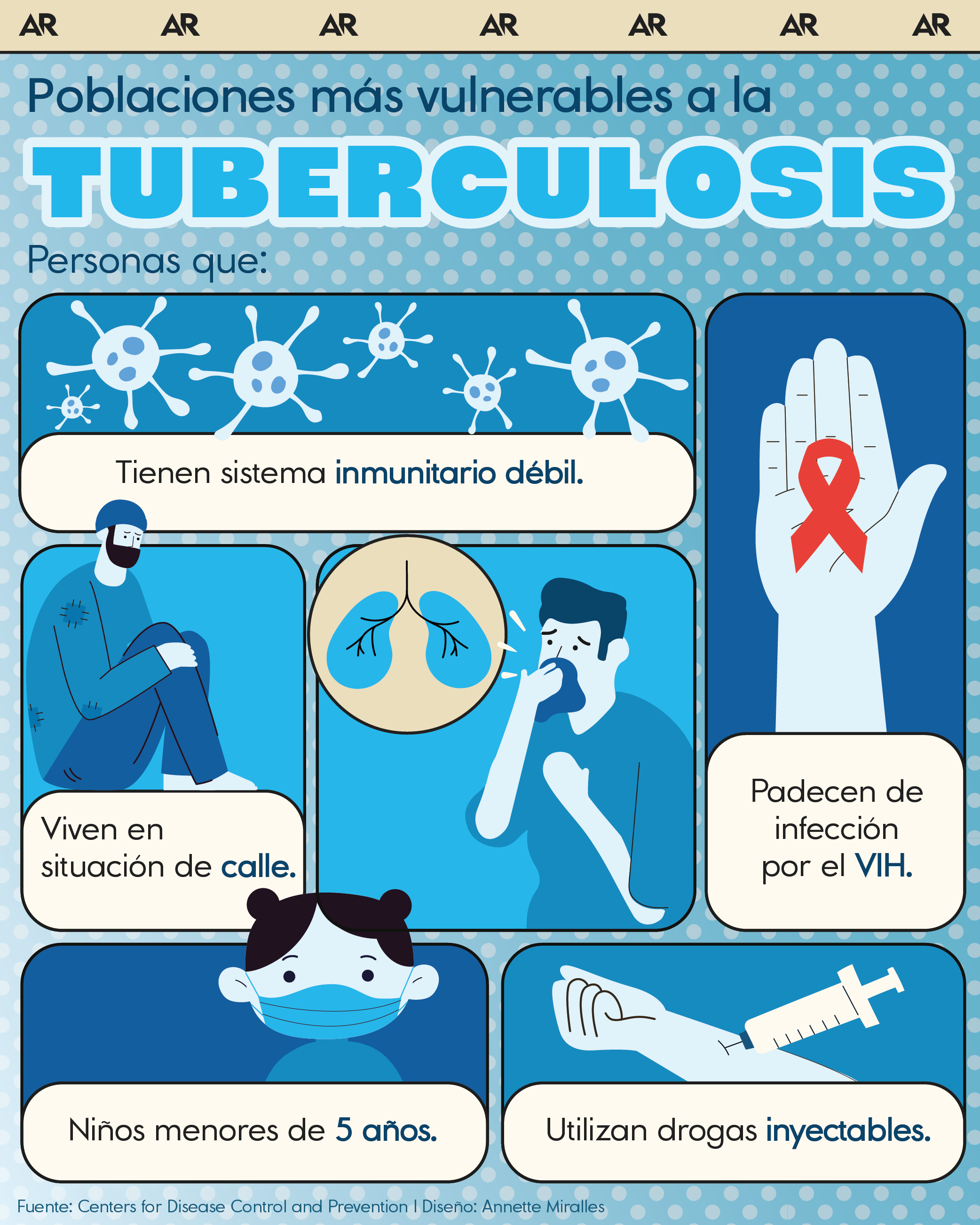 Tuberculosis, vulnerables, causas, pulmones, salud, noticias, Costa Rica 
