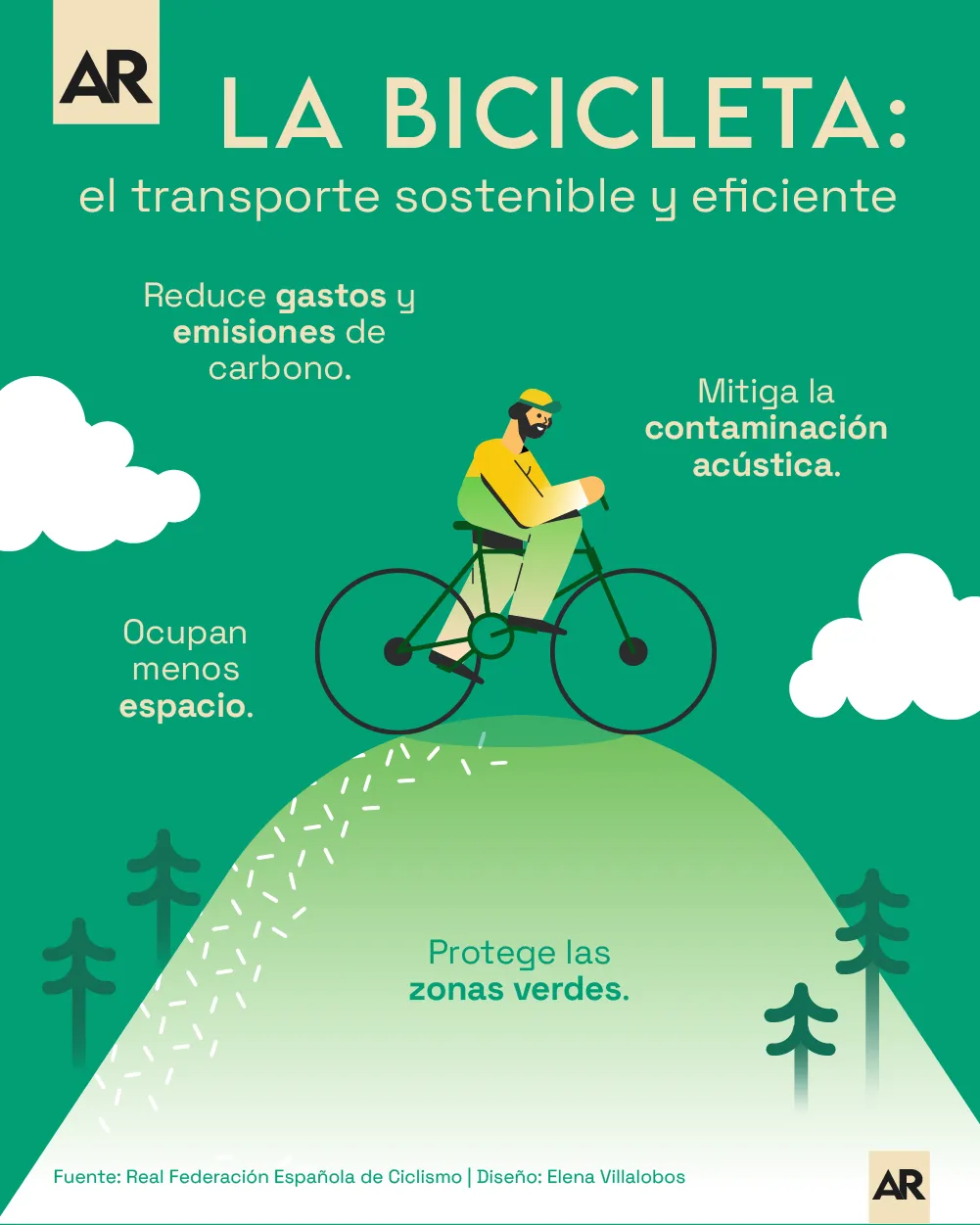 Medio Ambiente, Bicicletas, Transportes, Contaminación, cambio Climático, Noticias