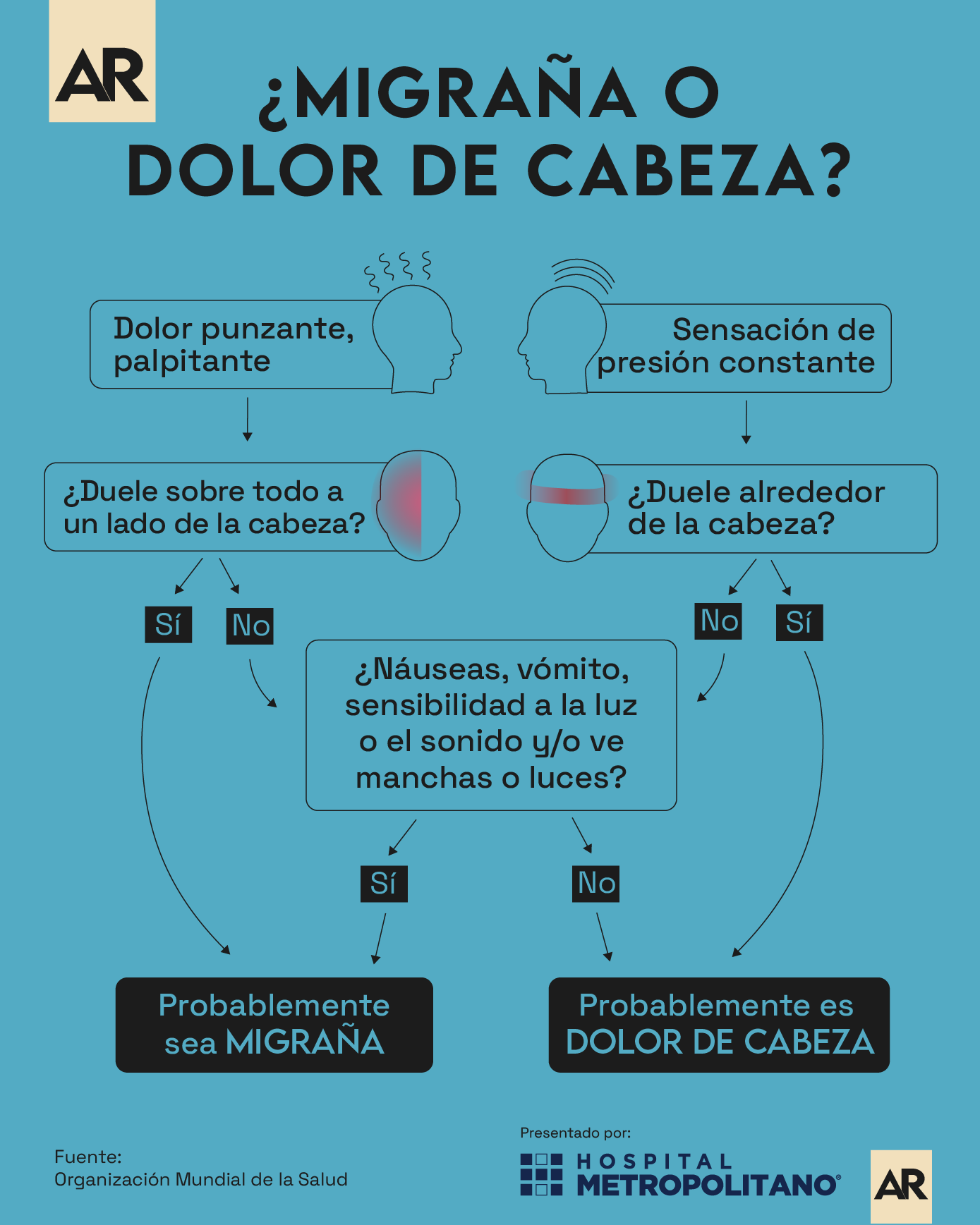 salud, migraña, dolor de cabeza, infografía