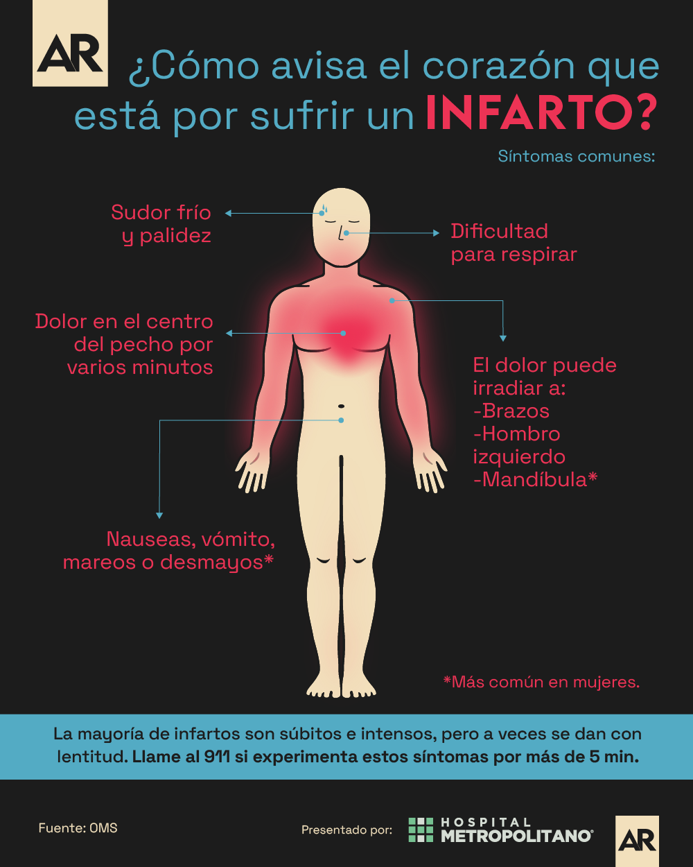 salud, infarto, corazón, costa rica, infografía, cuerpo