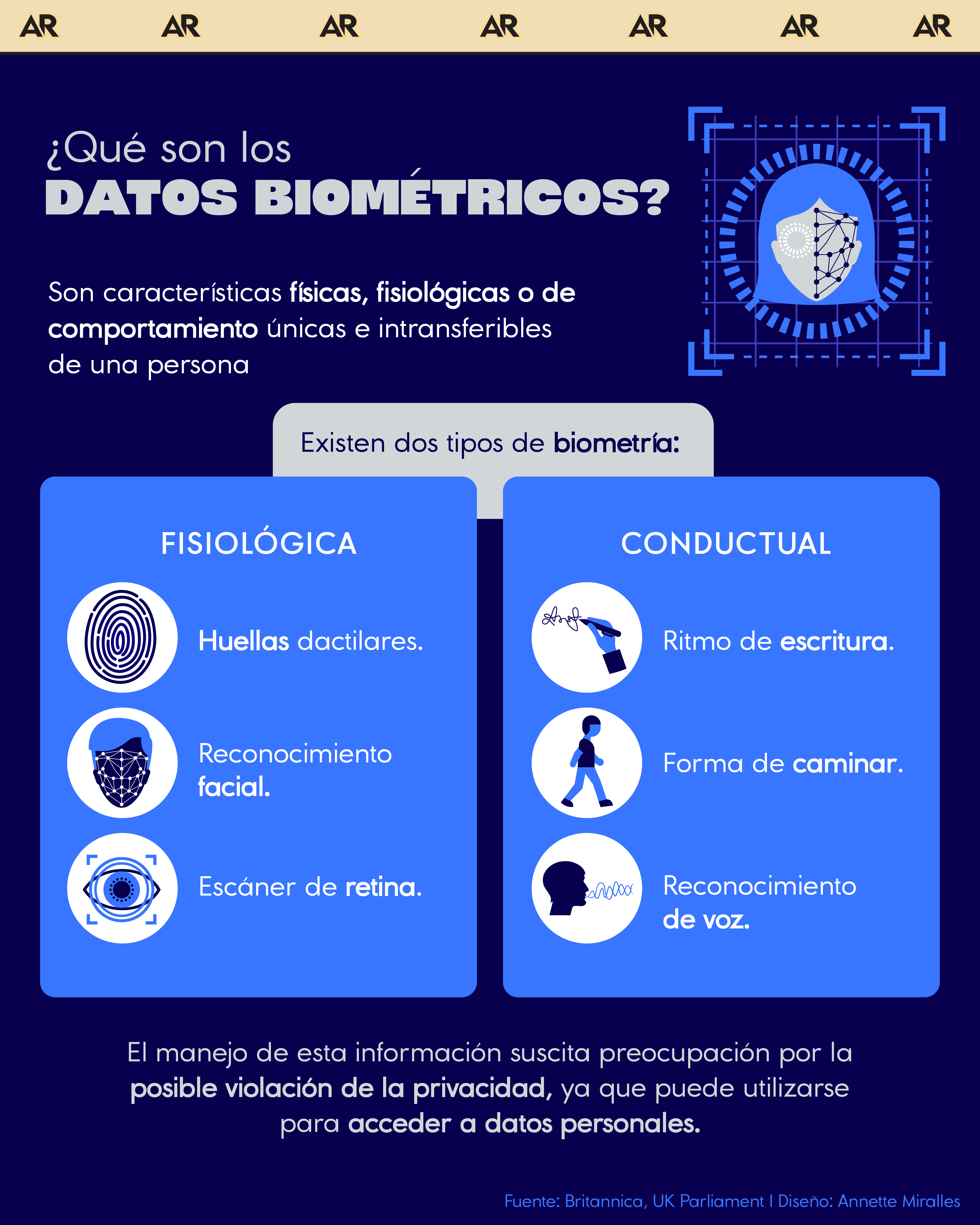 ¿Qué son los datos biométricos?